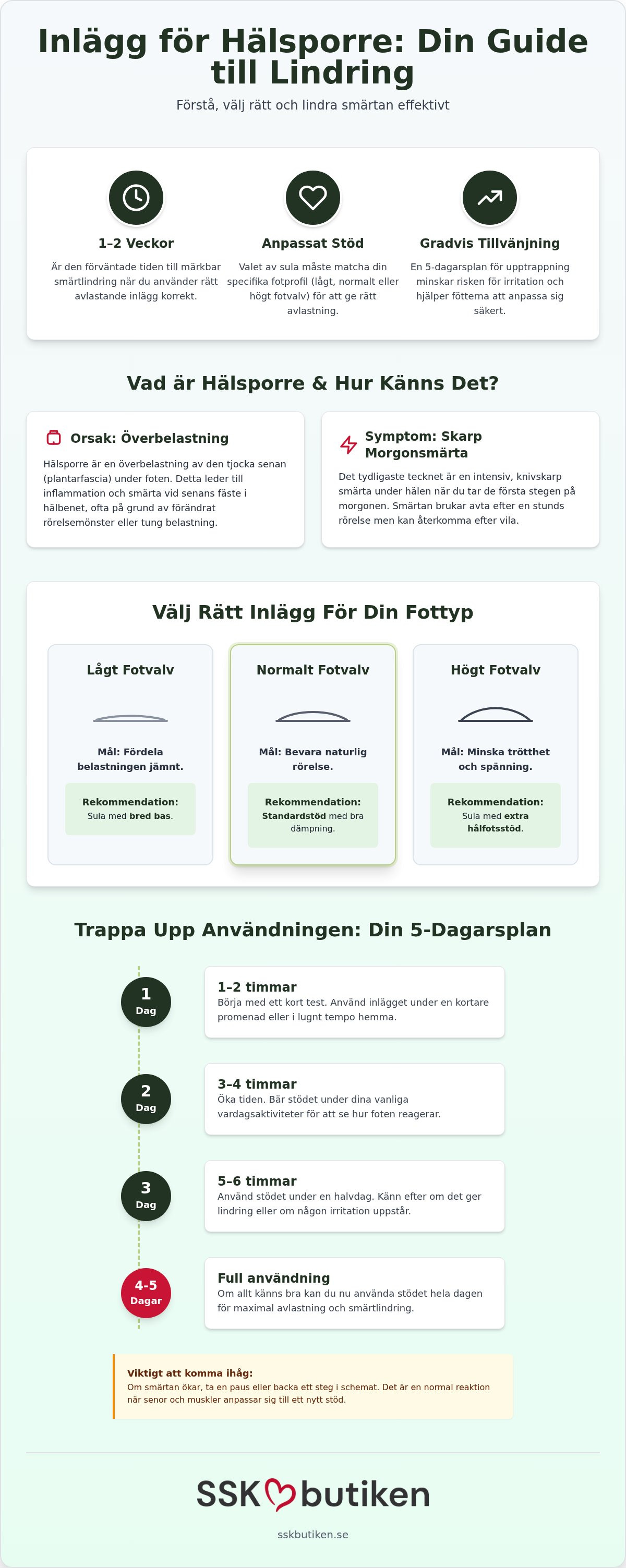 Inlägg för hälsporre