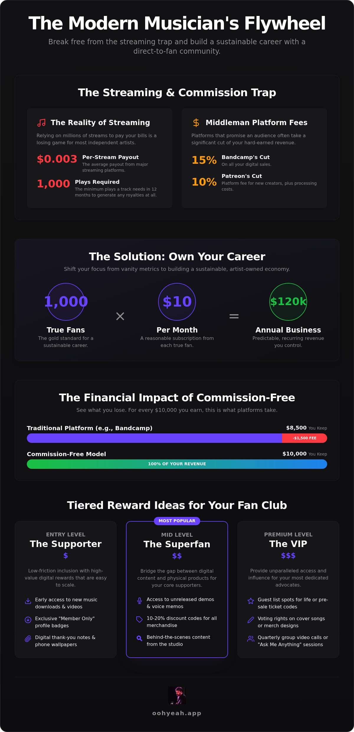 Fan club ideas for musicians