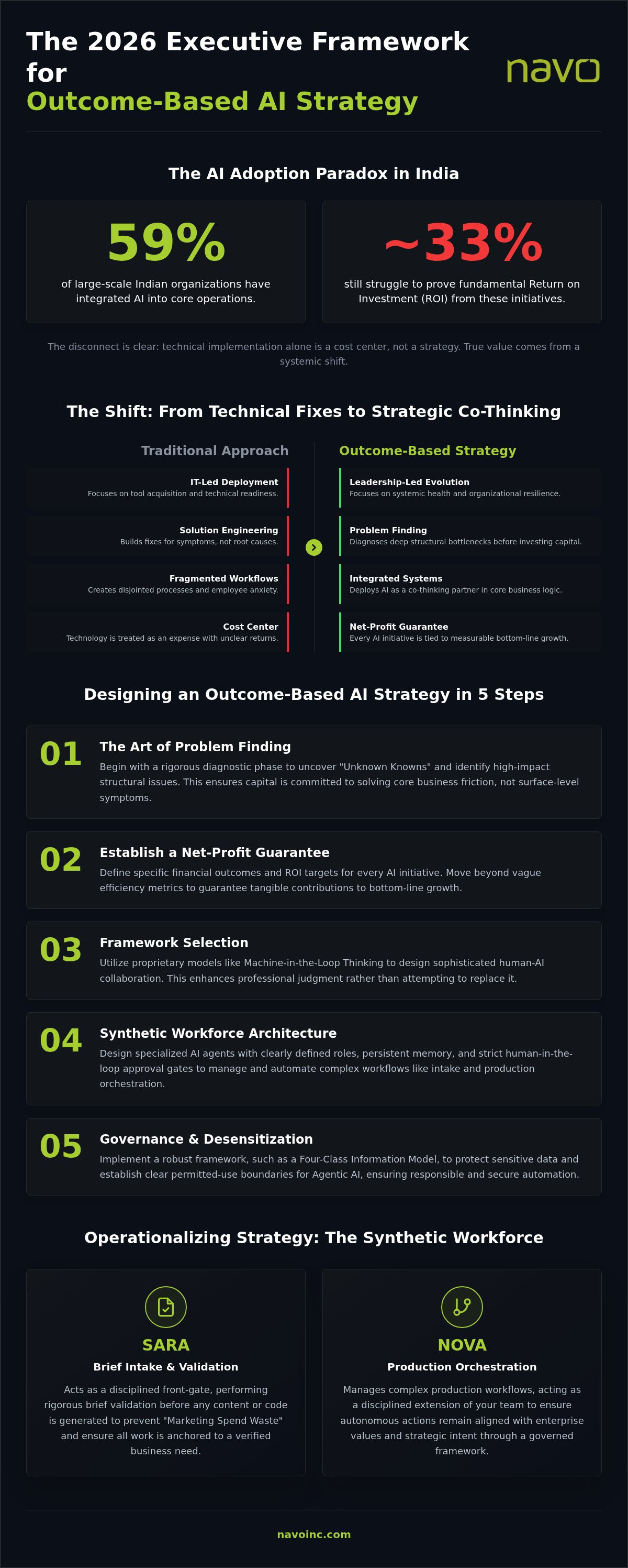 AI strategy services in India