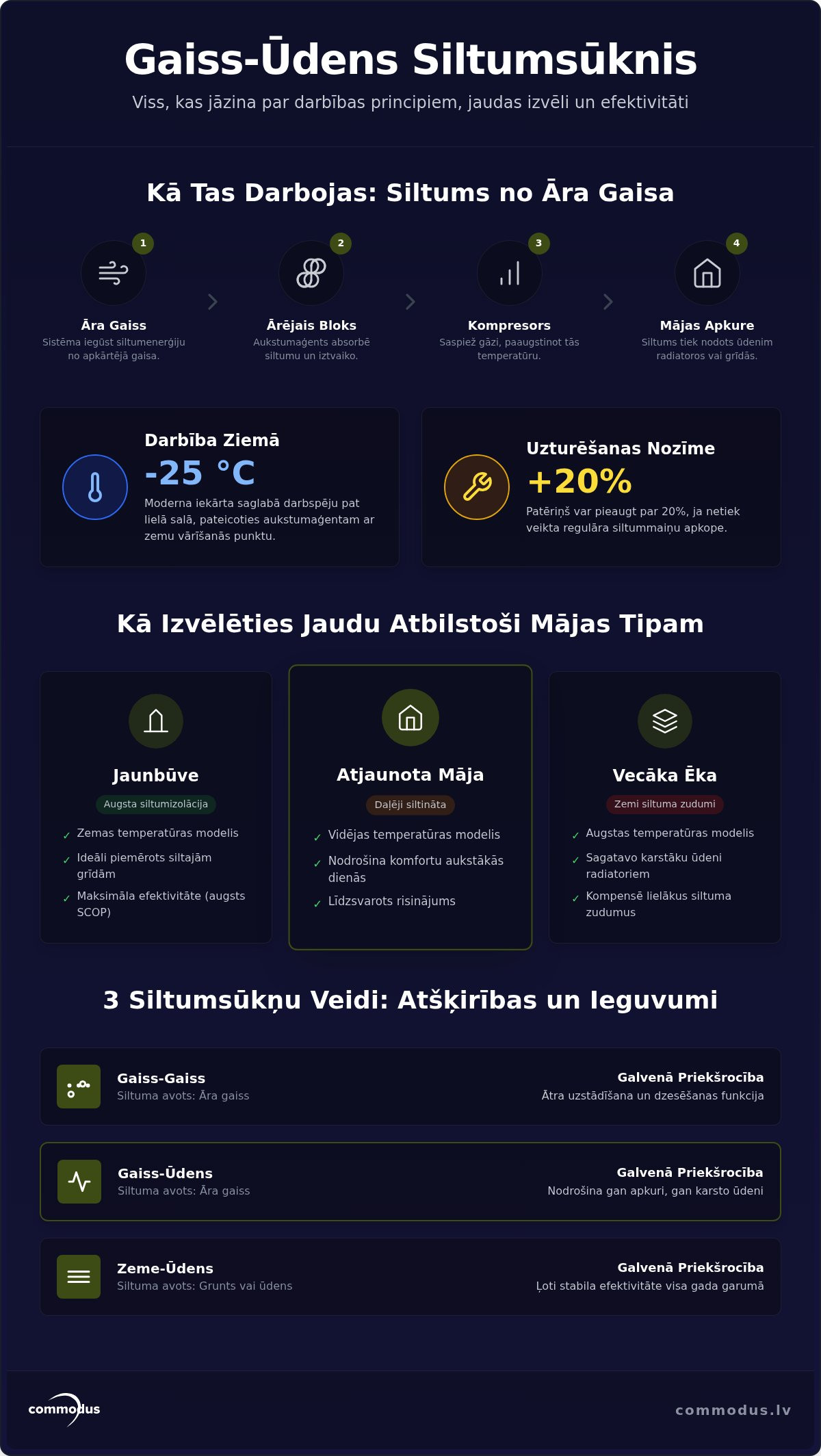 Gaiss ūdens siltumsūkņa darbības princips