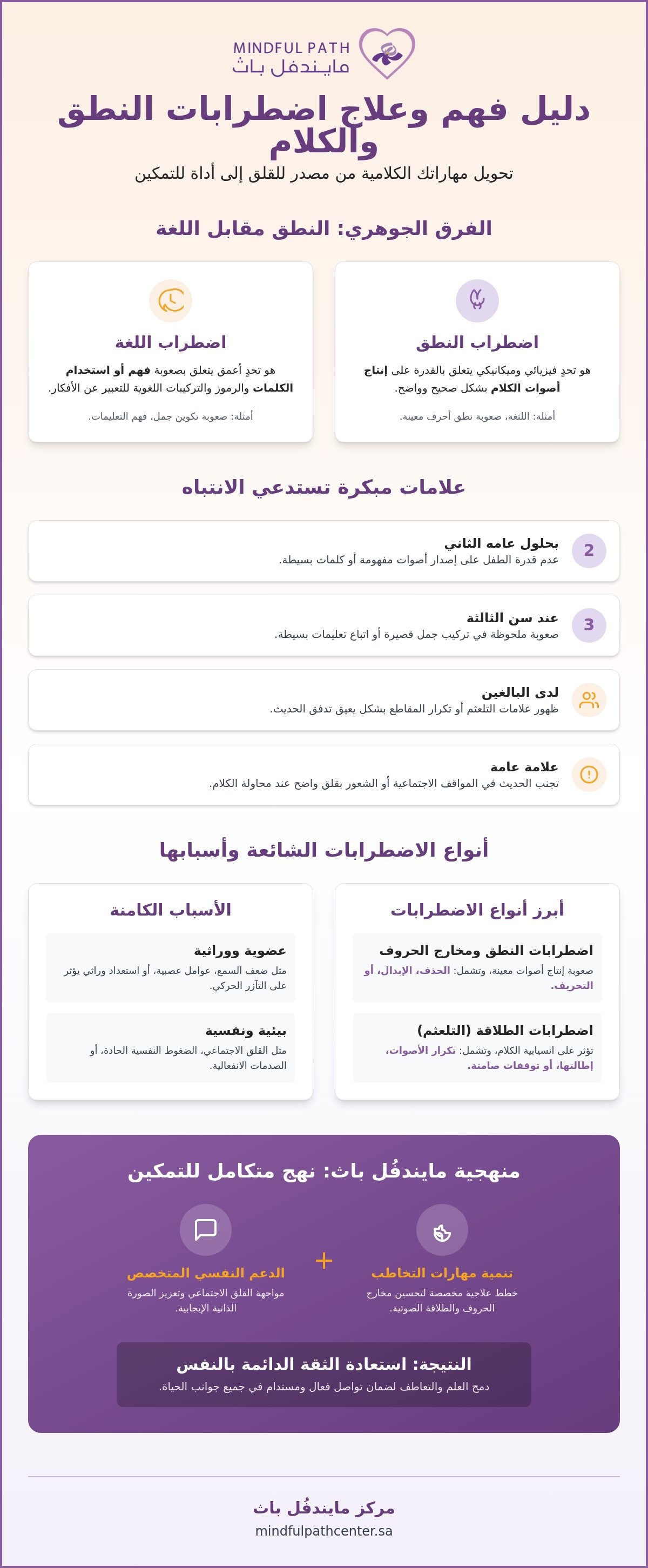 علاج اضطرابات النطق والكلام