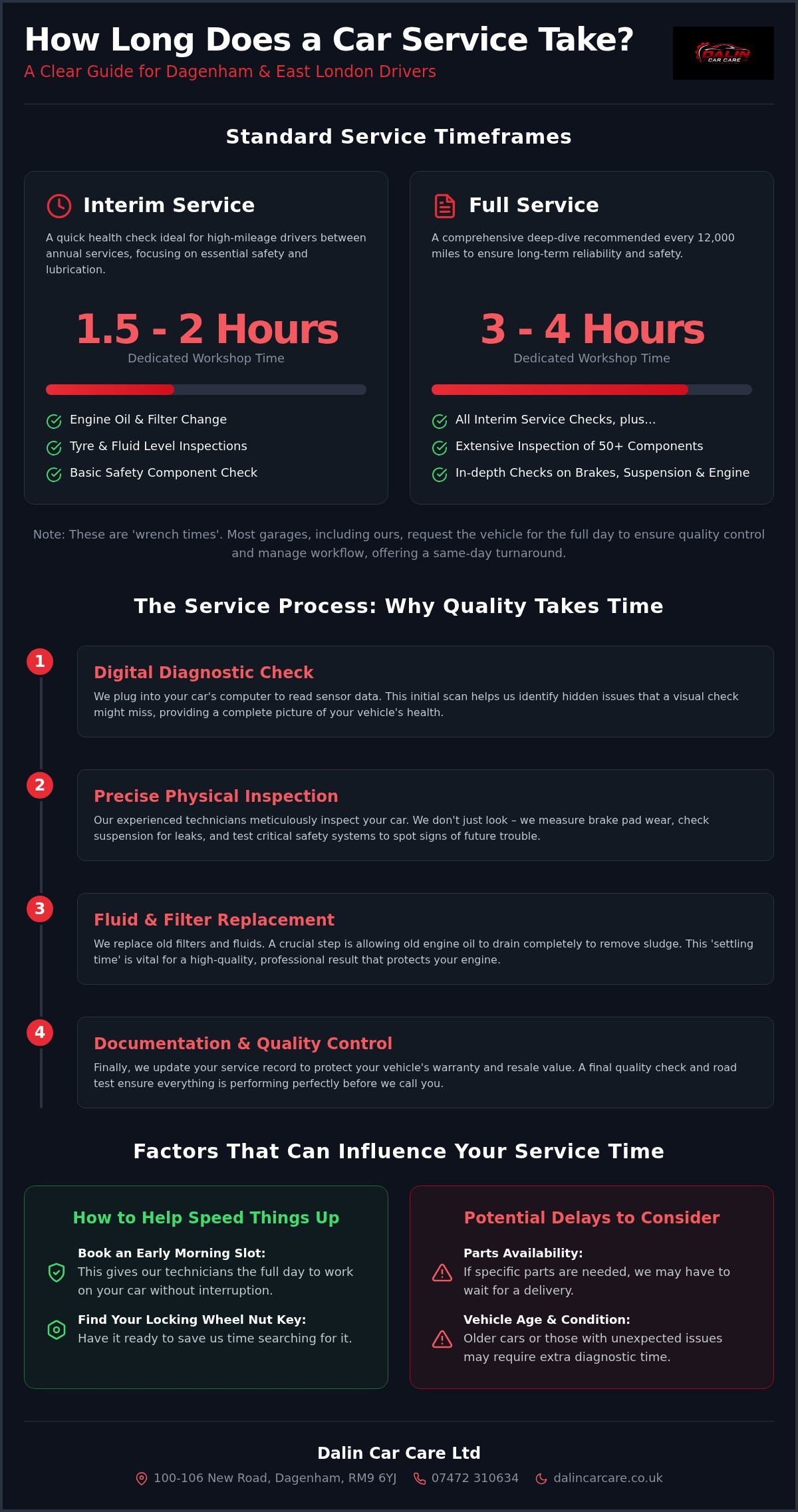 How long does a car service take