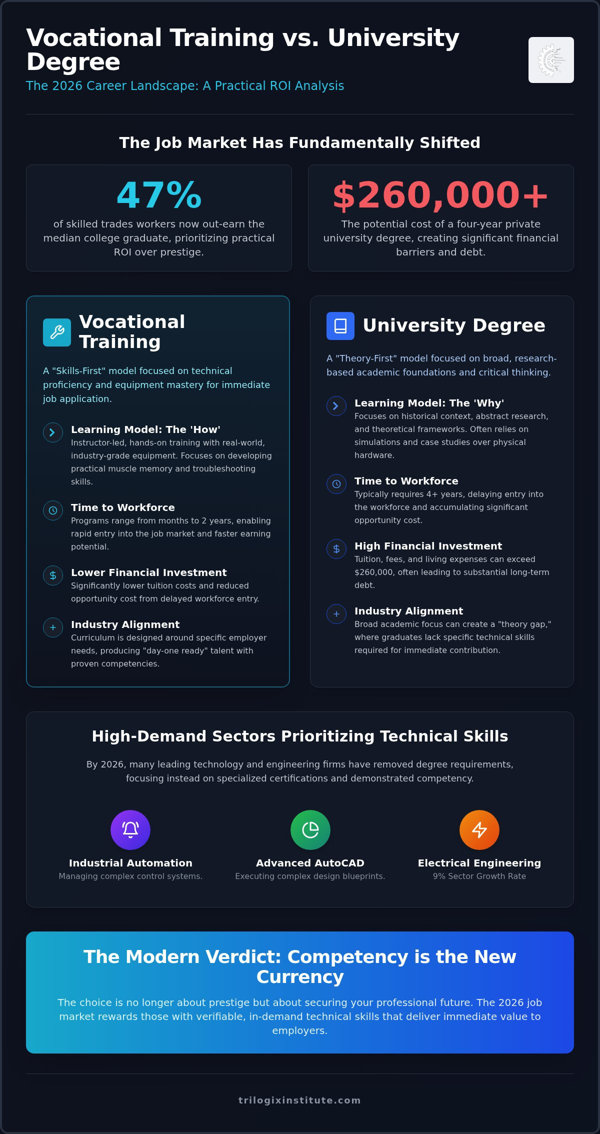 Vocational training vs university degree