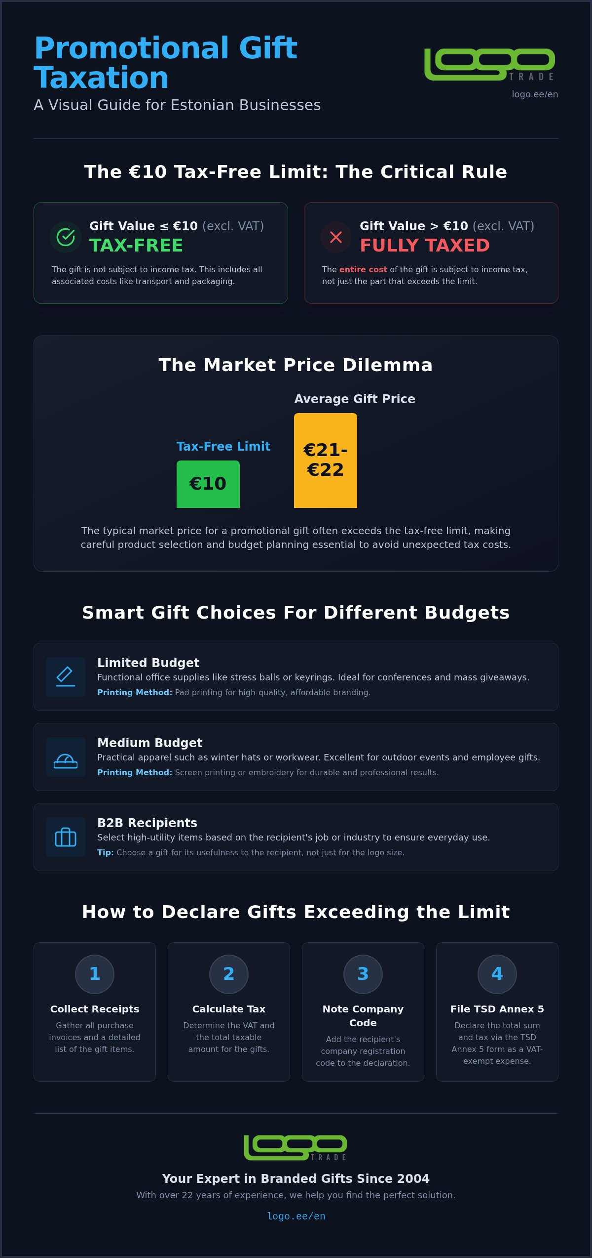 Promotional gift