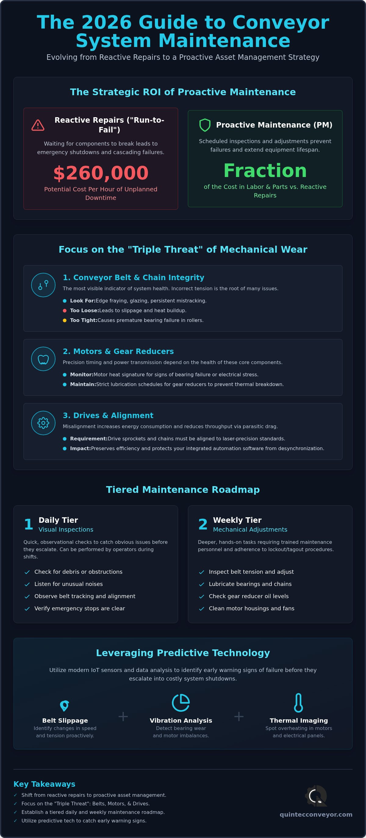 Preventative maintenance for conveyor systems