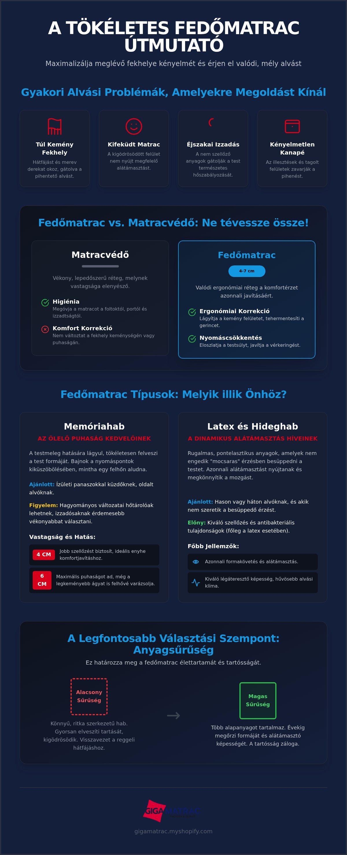 Fedőmatrac