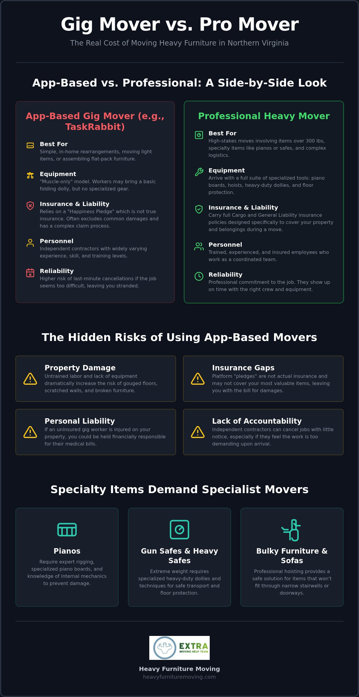 TaskRabbit heavy furniture moving