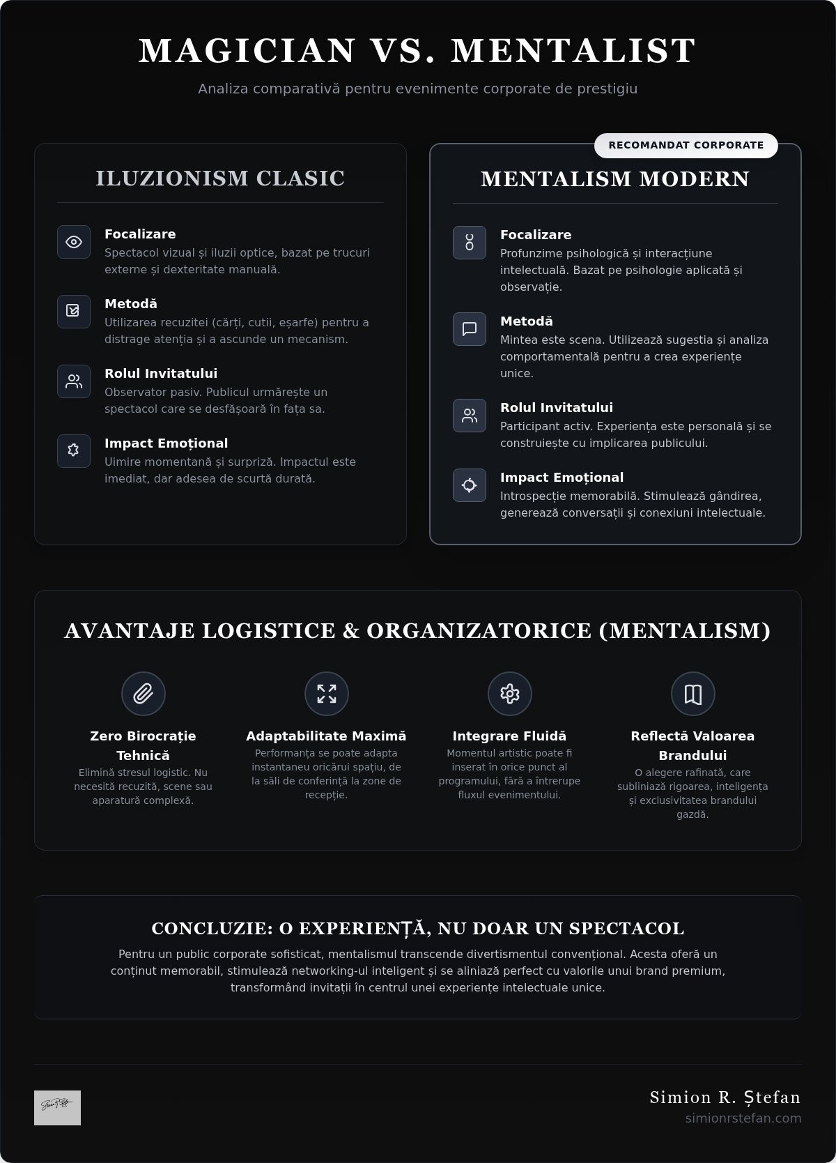 Magician vs mentalist corporate events