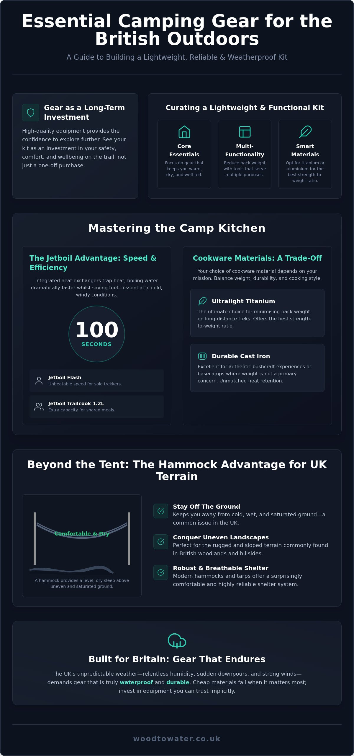 Camping accessories