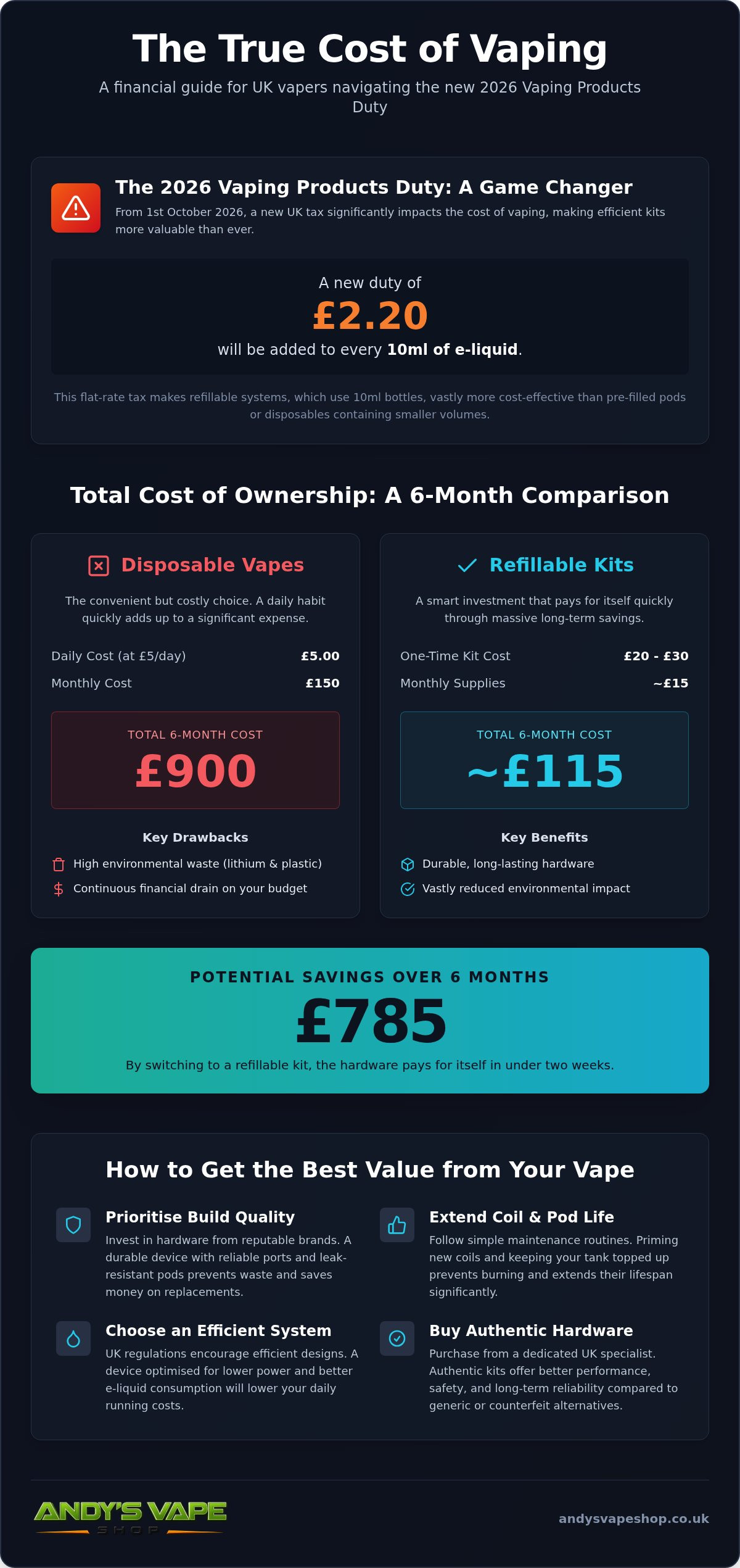 Best value vape kit UK