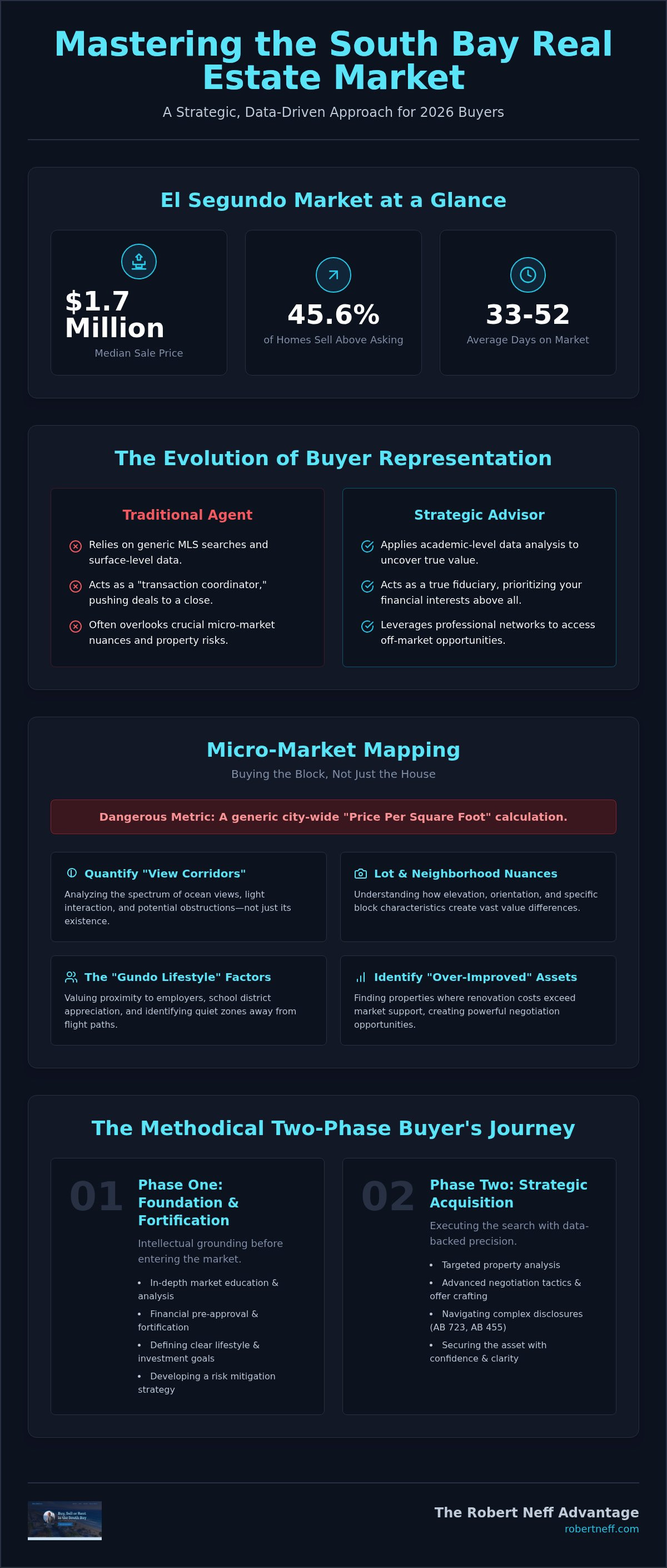 El Segundo real estate negotiation tactics