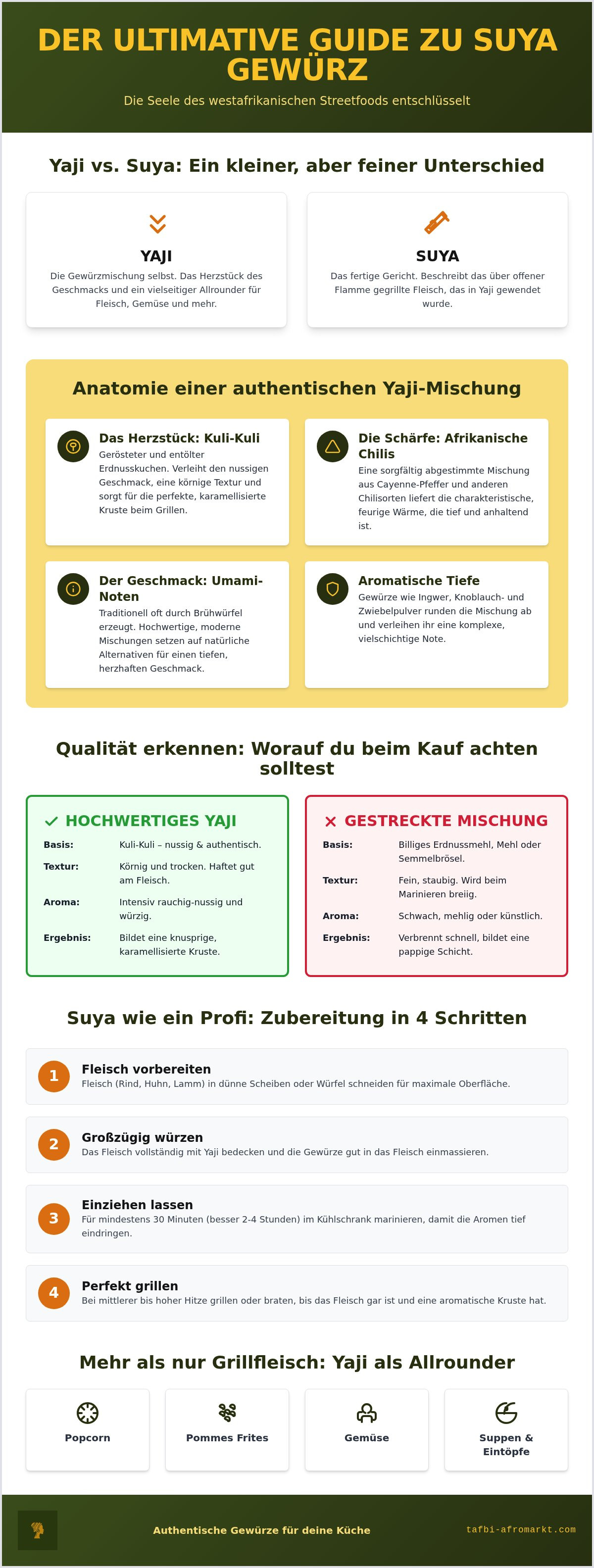 Suya Gewürz