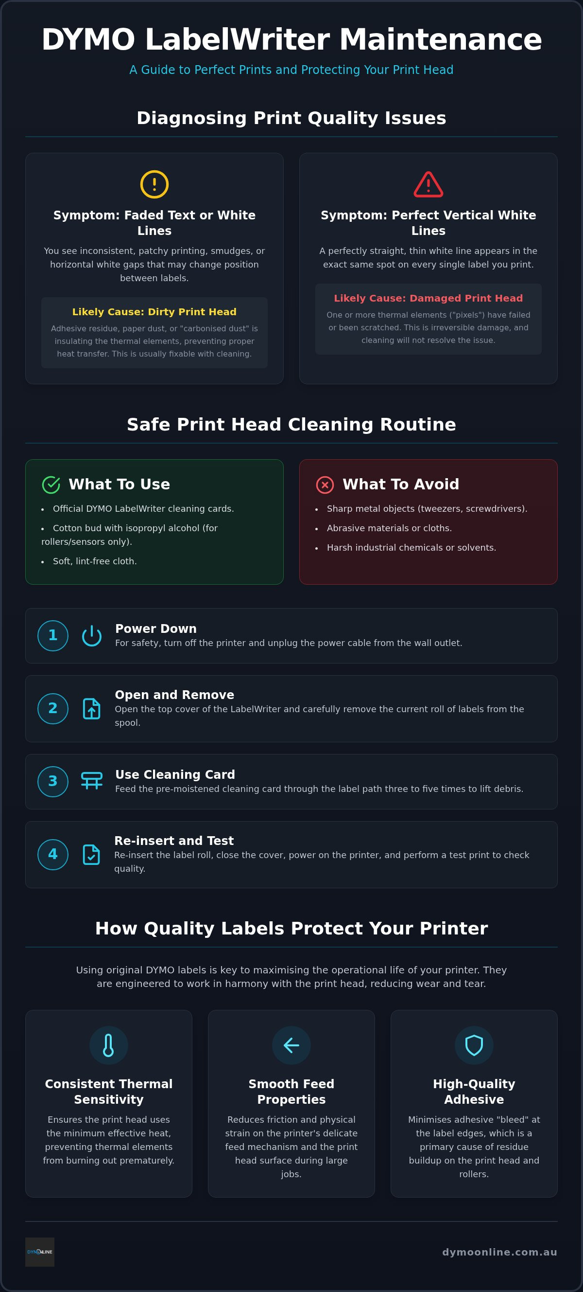 Dymo labelwriter print head
