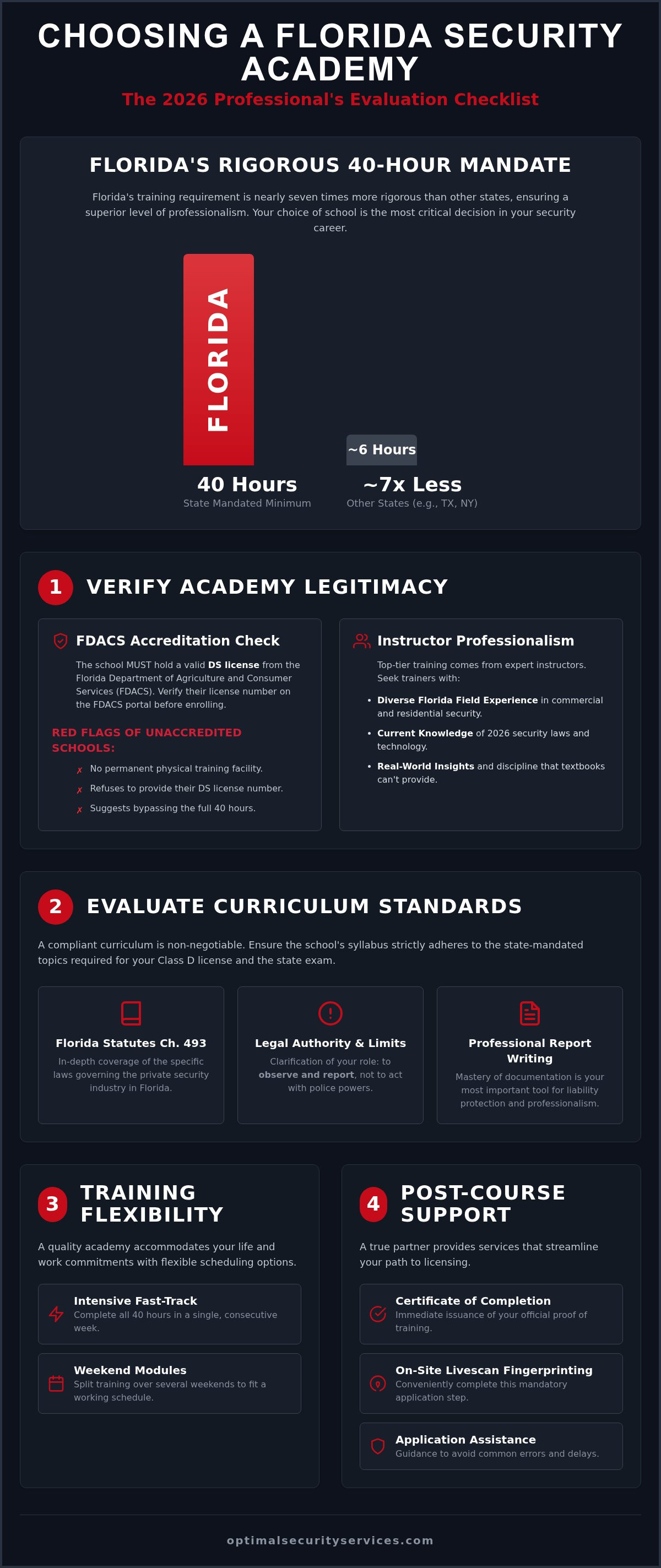 Security school