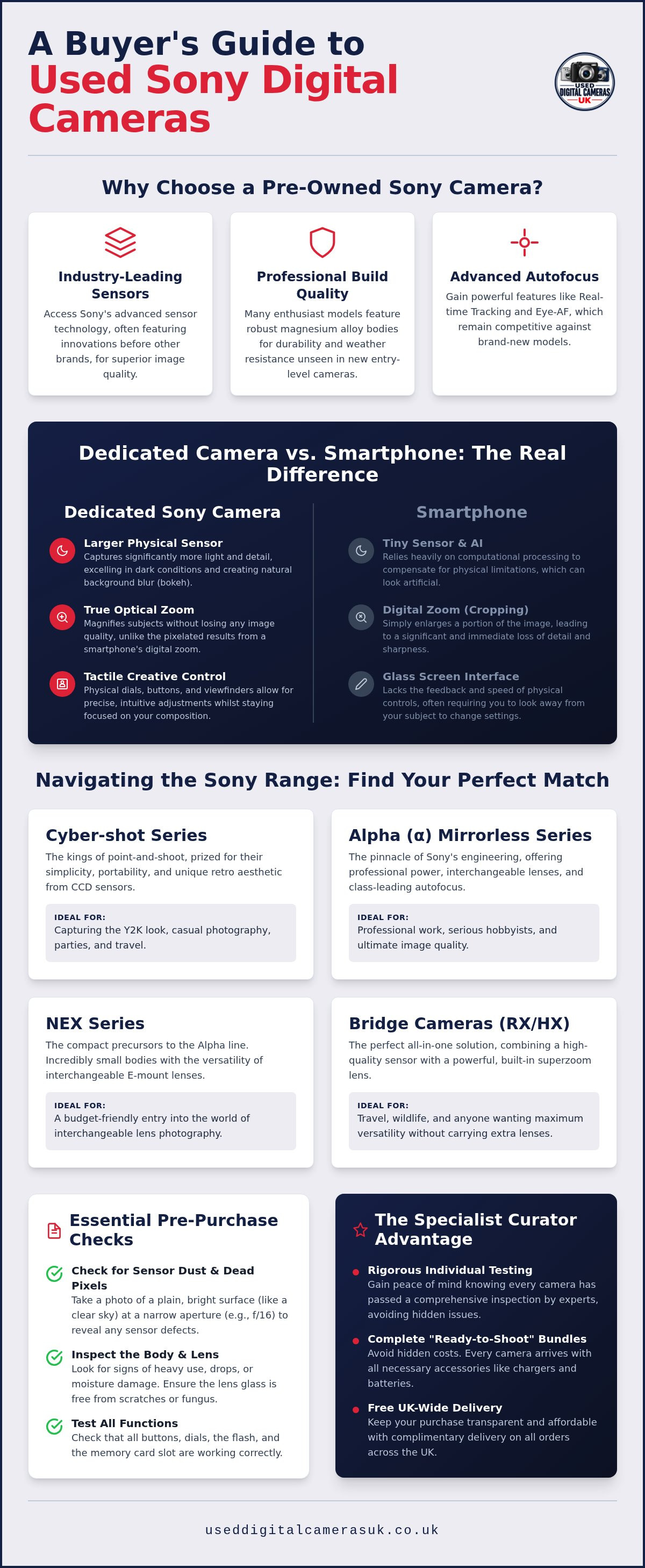 Used sony digital cameras