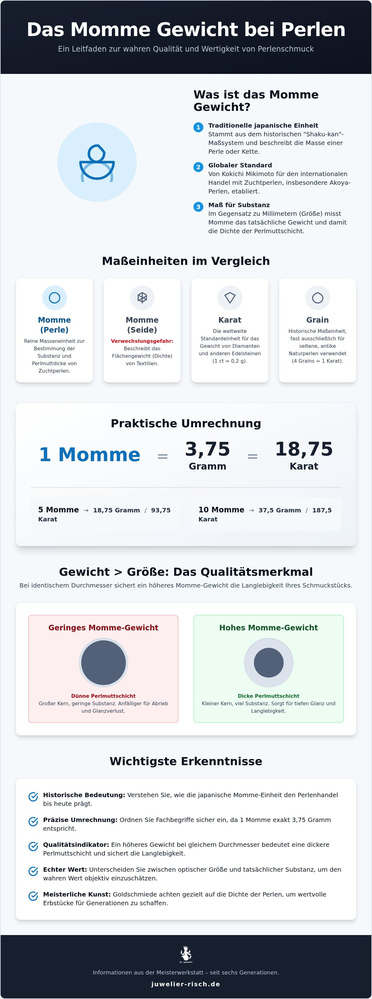 Momme Gewicht Perle