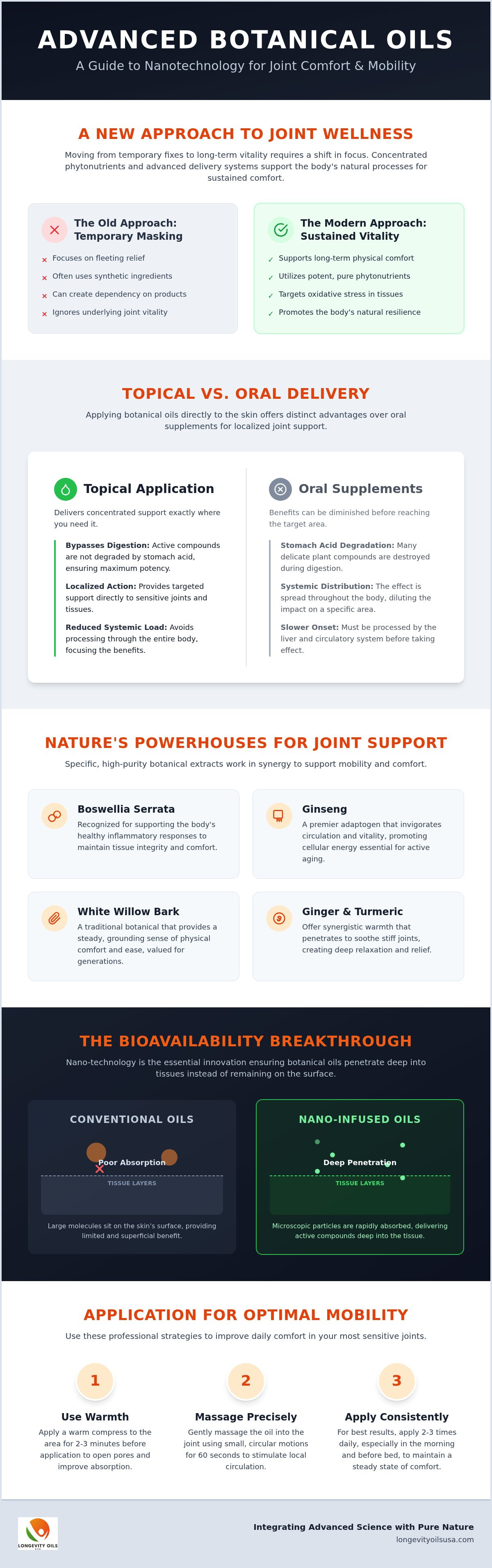 Topical botanical oils for joint comfort
