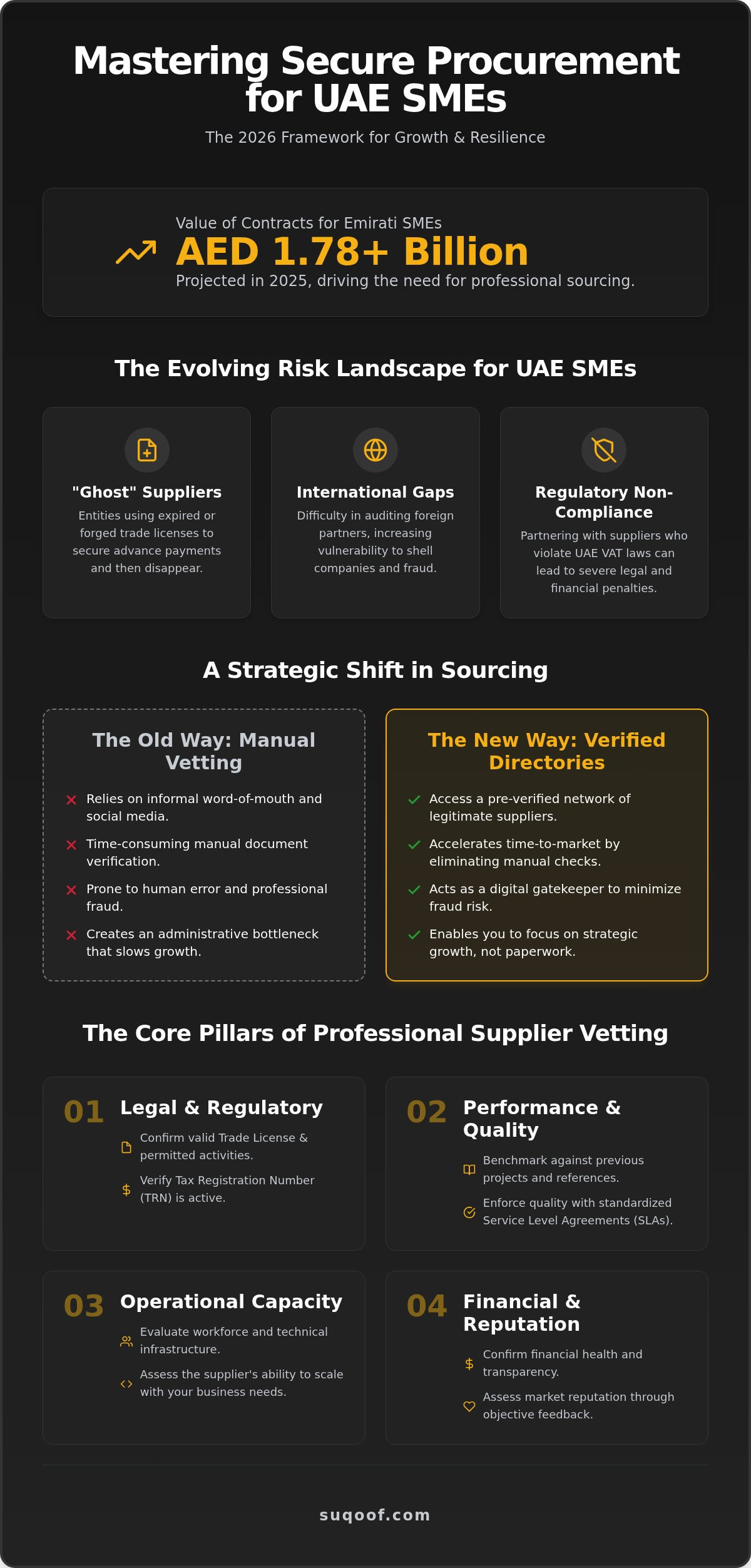 Secure procurement for SMEs UAE