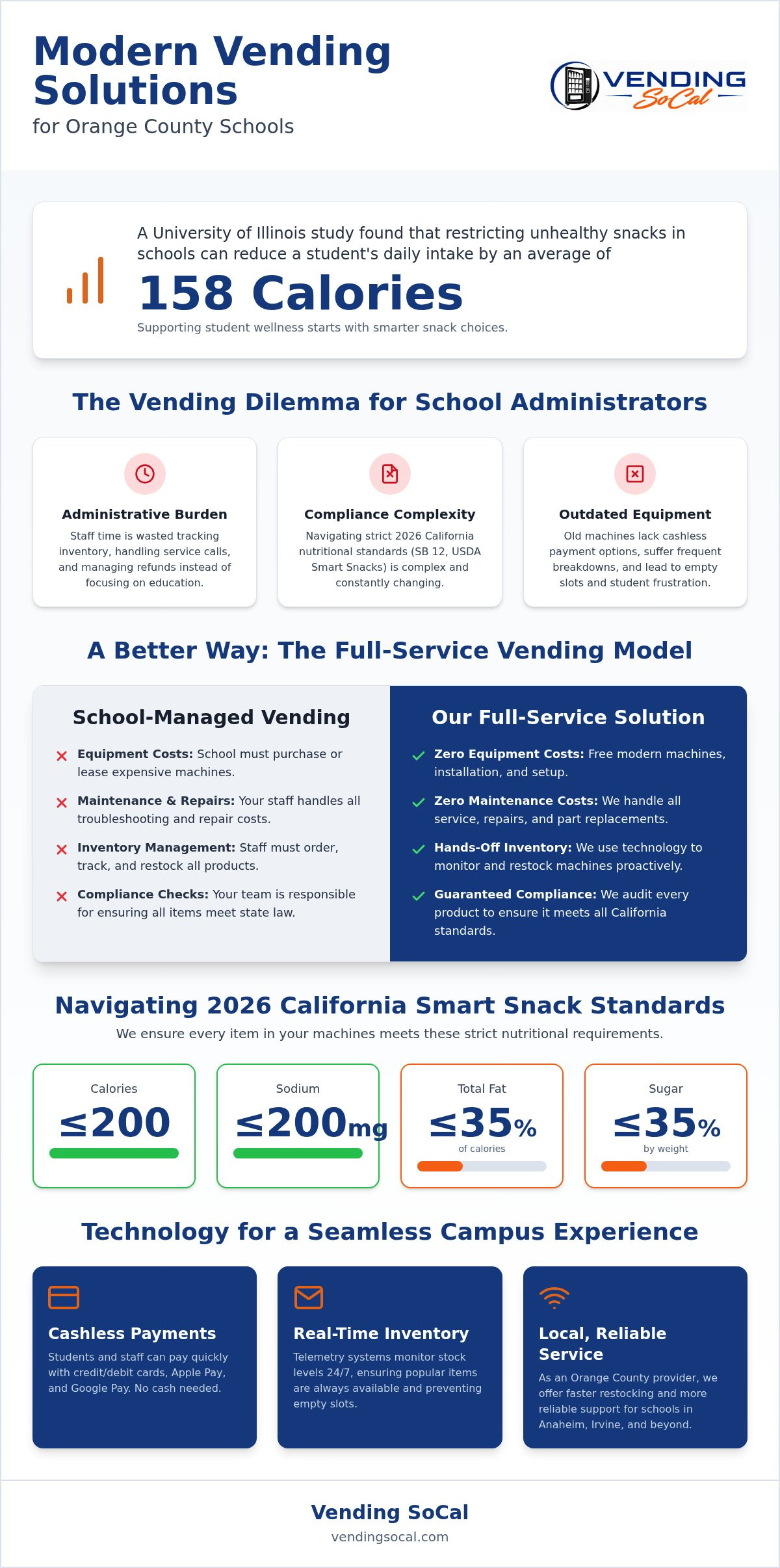 School vending machine services Orange County