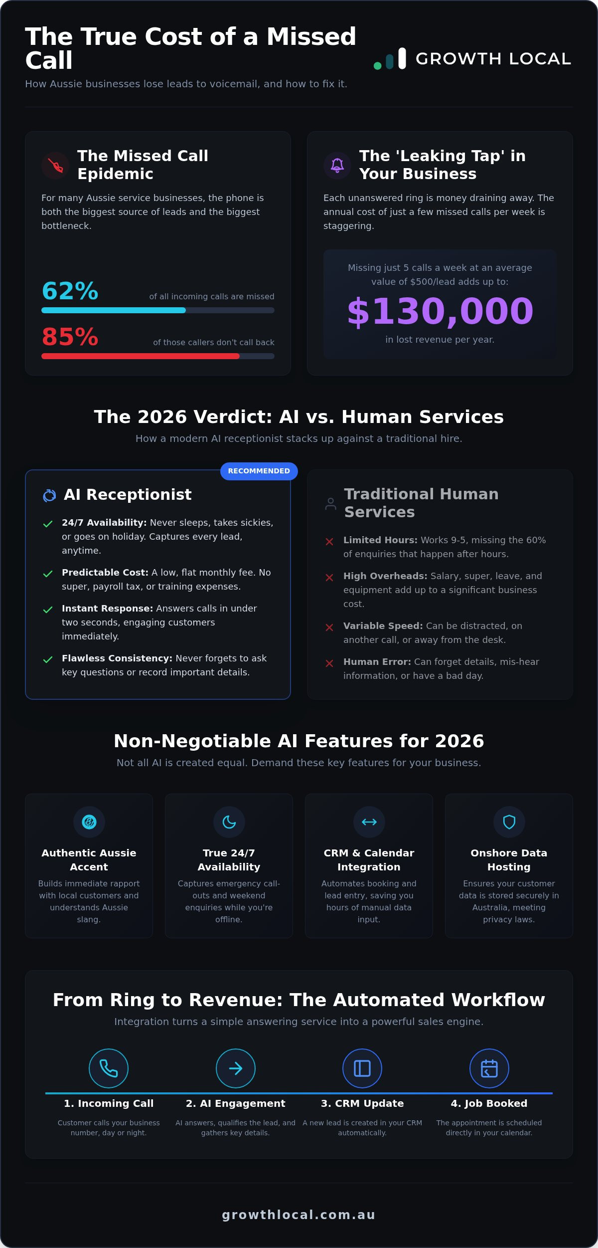 Ai receptionist australia