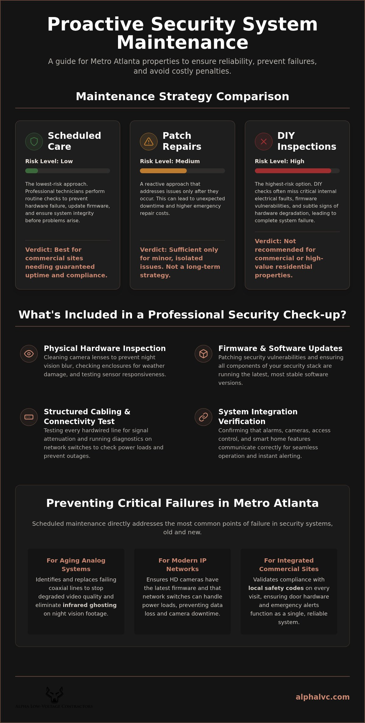 Security system maintenance service