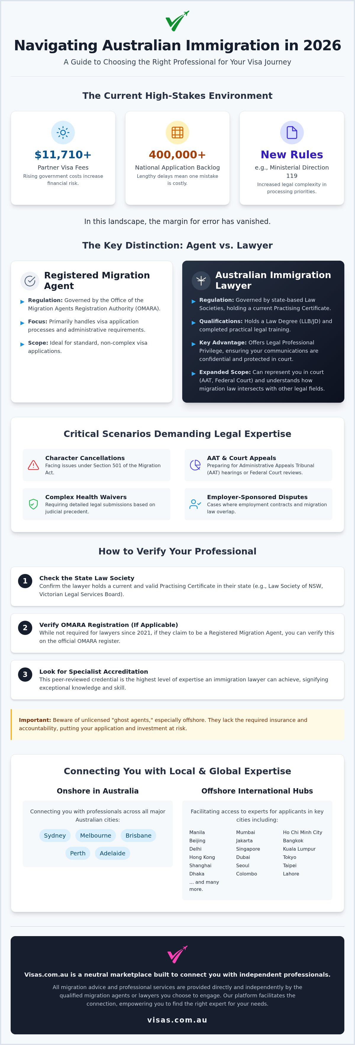 Australian immigration lawyer