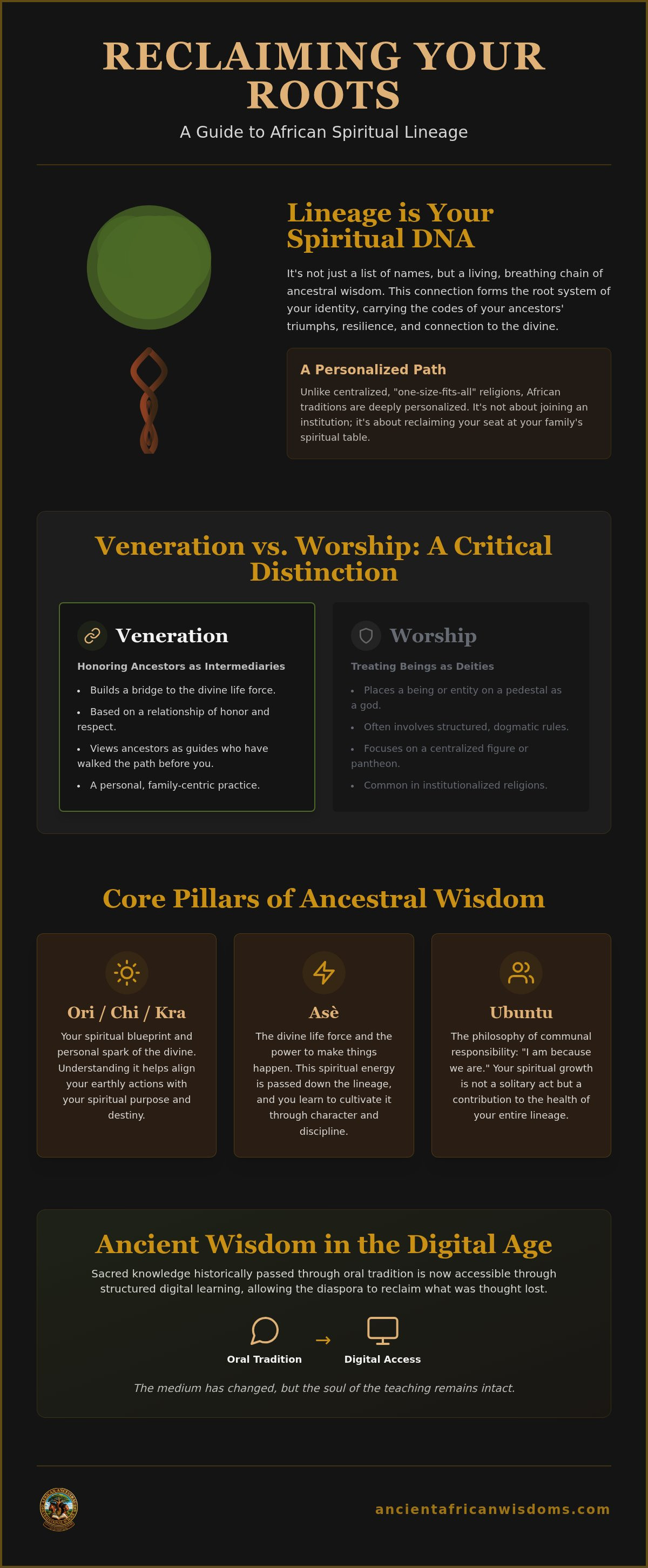 African spiritual lineage teachings