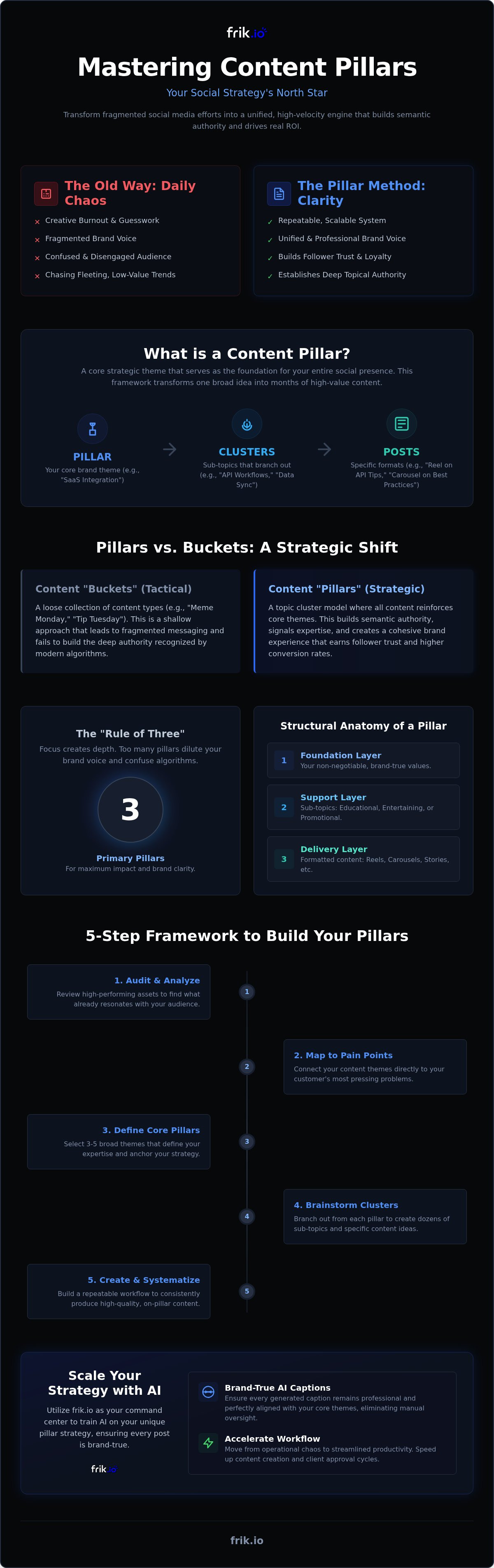 What is a content pillar