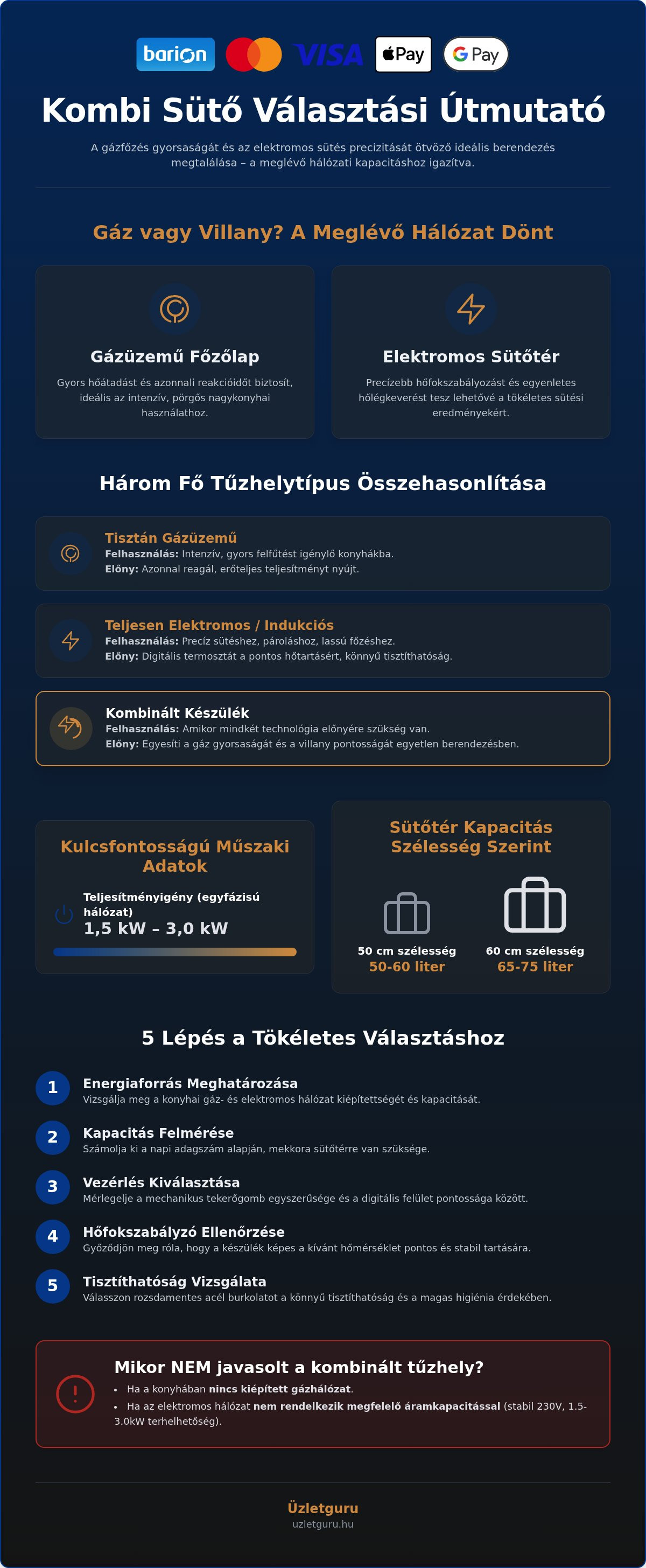 Hogyan válasszak kombi sütőt