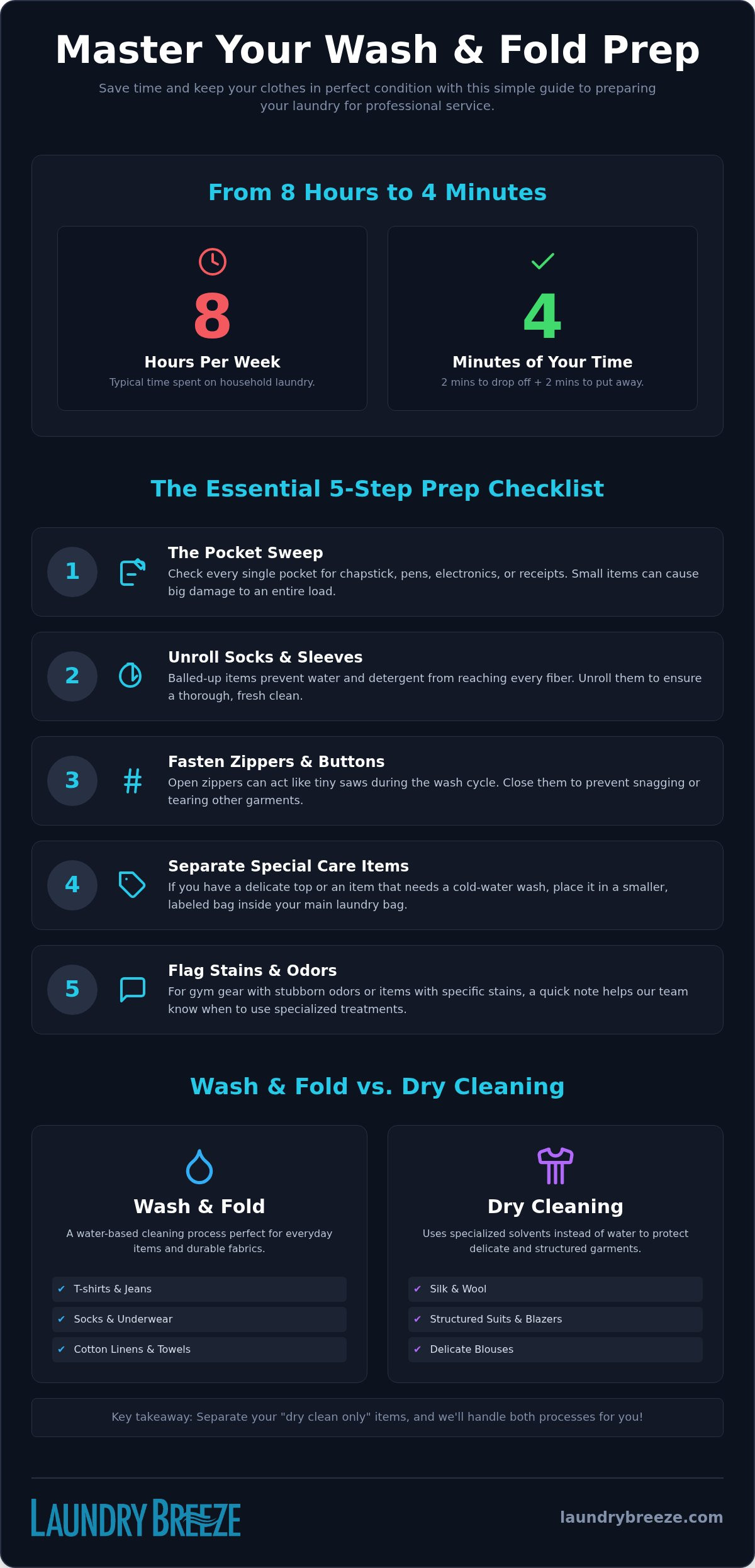 How to prepare clothes for wash and fold service