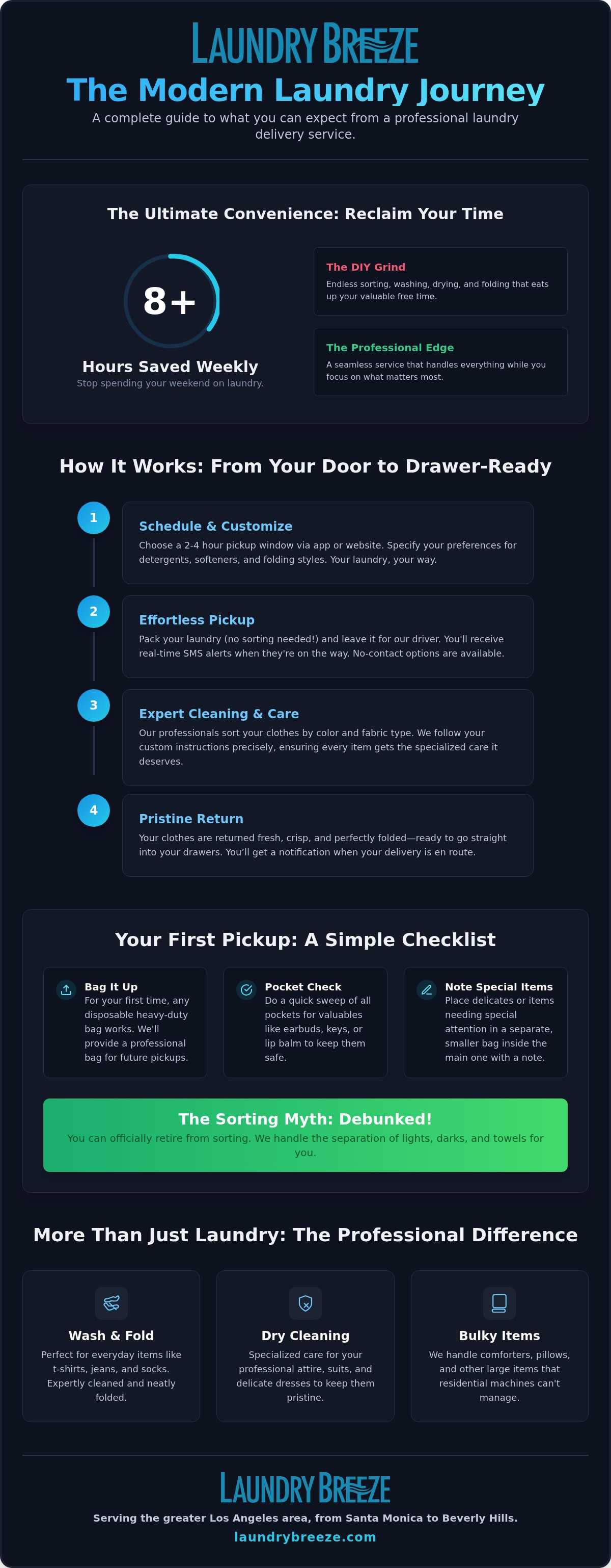 What to expect from a laundry delivery service