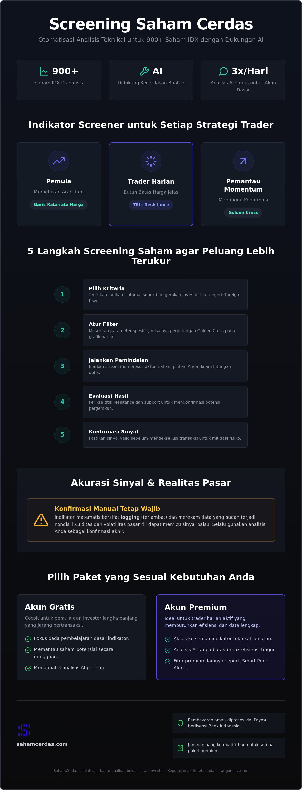 Aplikasi screening saham teknikal