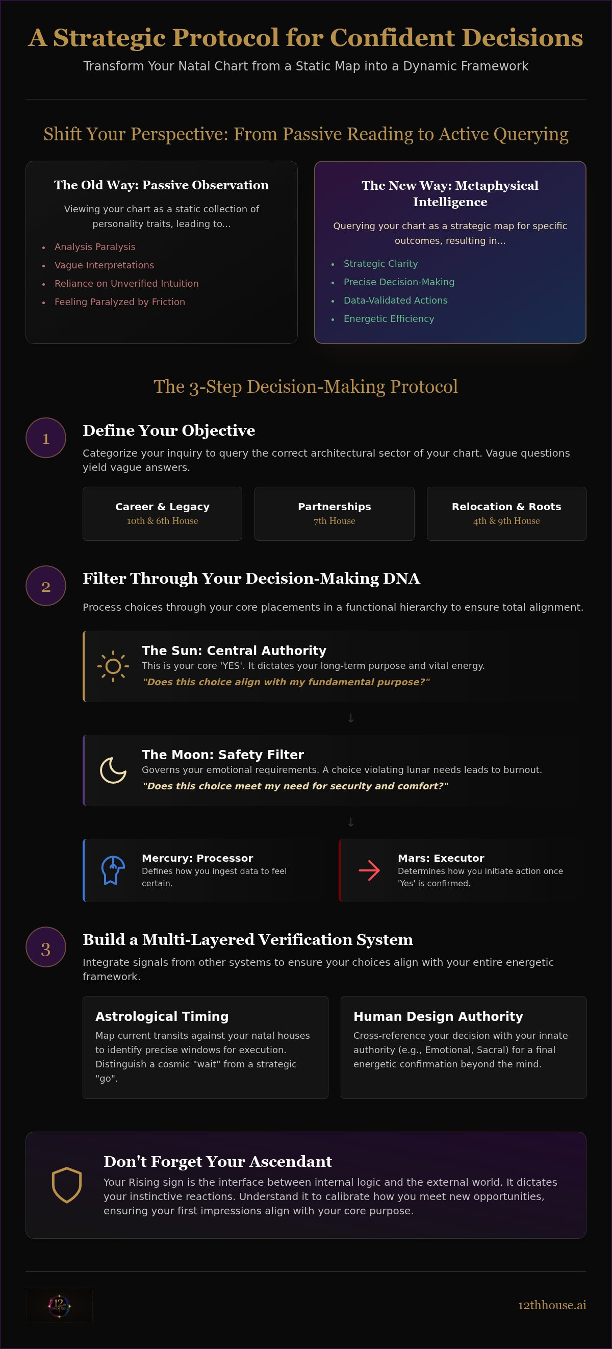 How to make confident decisions with my birth chart
