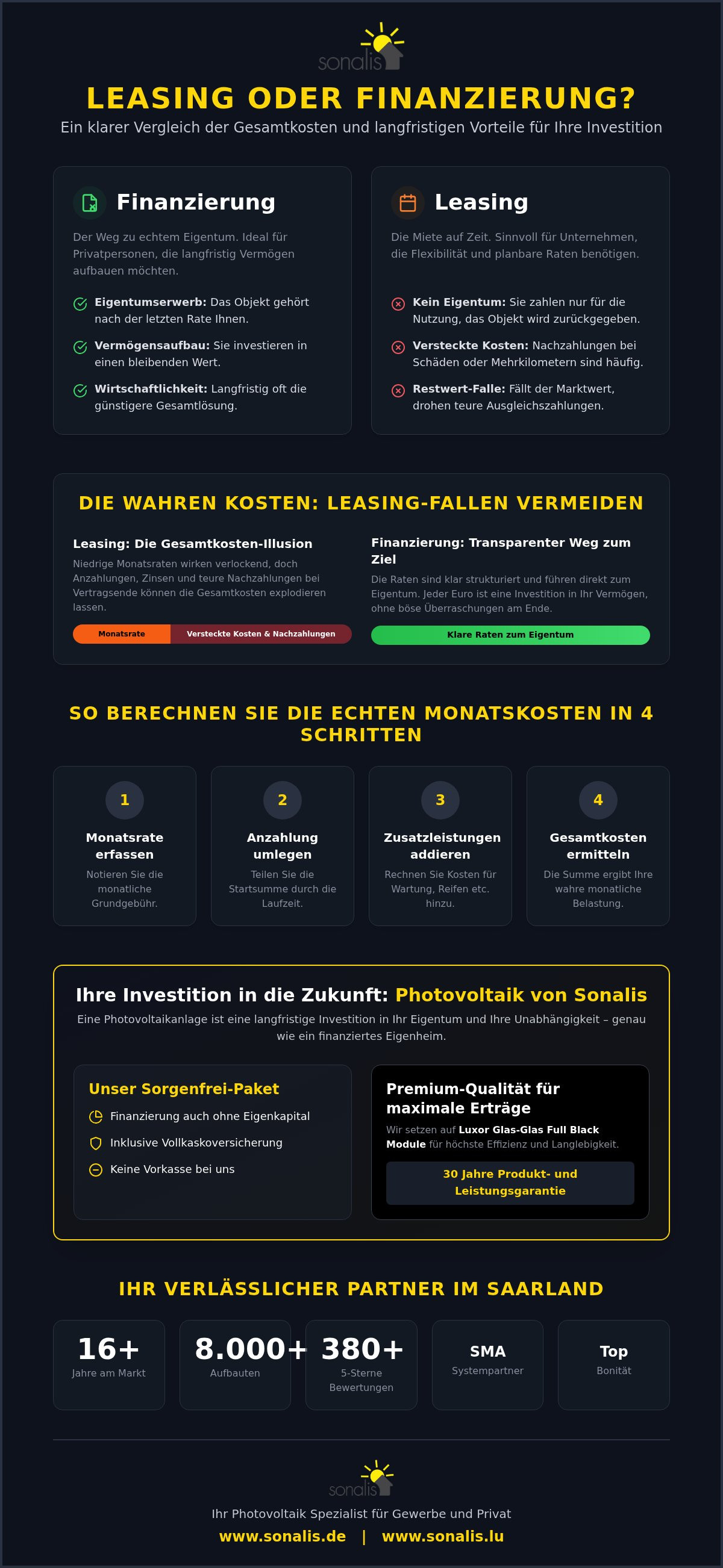 Leasingmodelle sind oftmals deutlicher teurer als eine eigene Finanzierung
