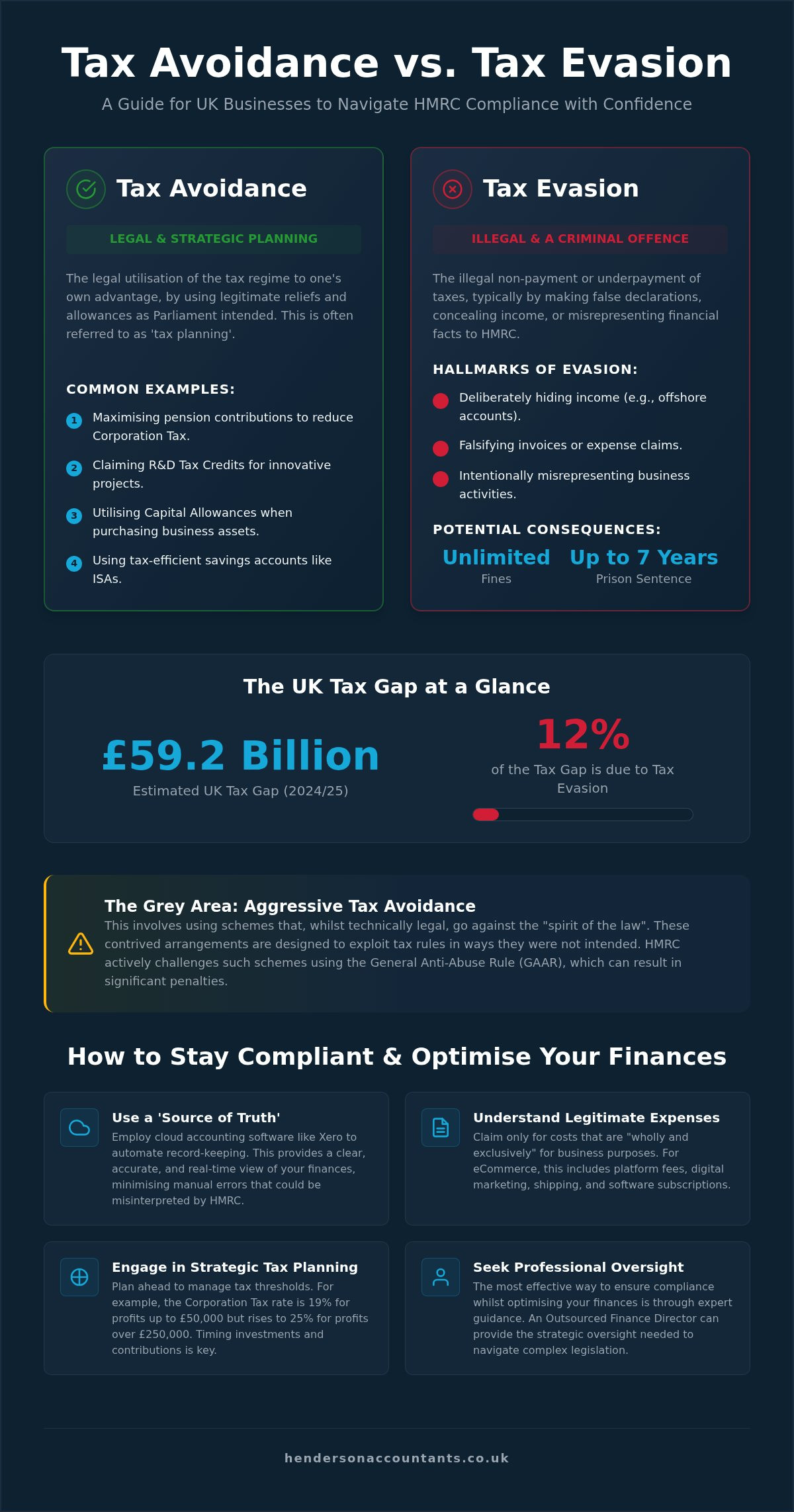 Tax avoidance vs tax evasion