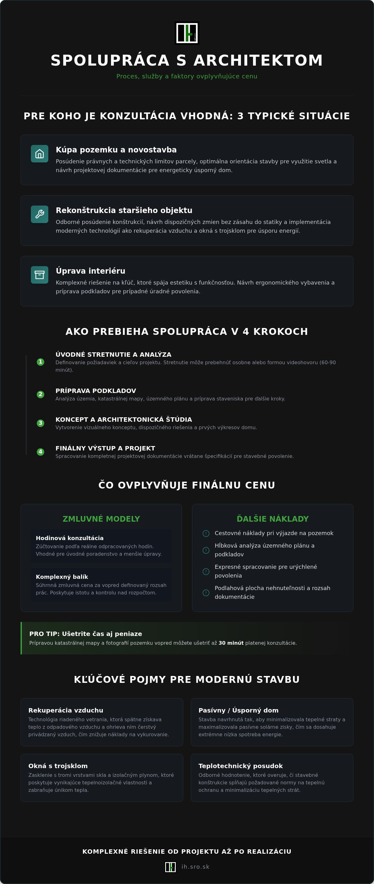 Konzultácia s architektom cena