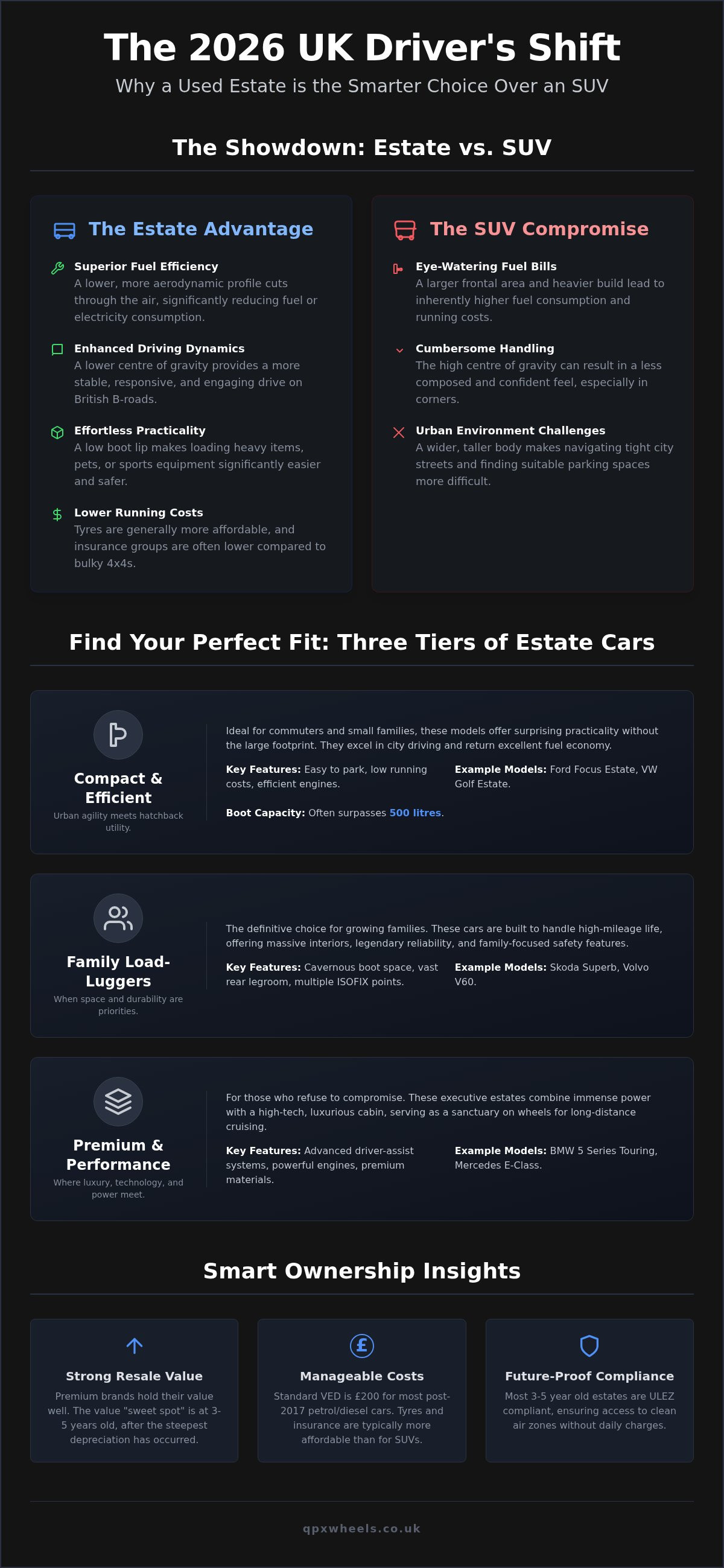 Used estate cars UK