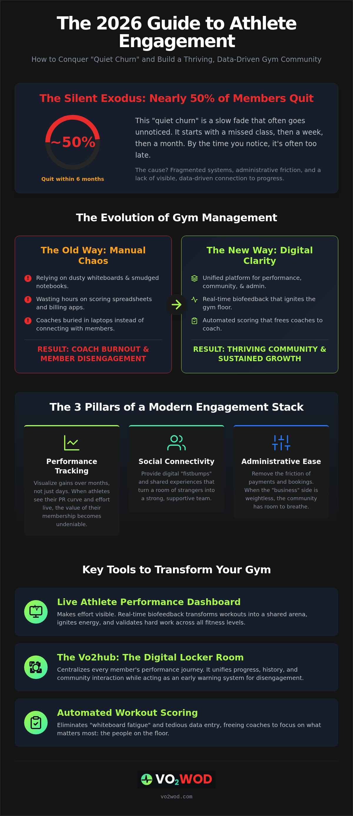 Athlete engagement tools for gyms