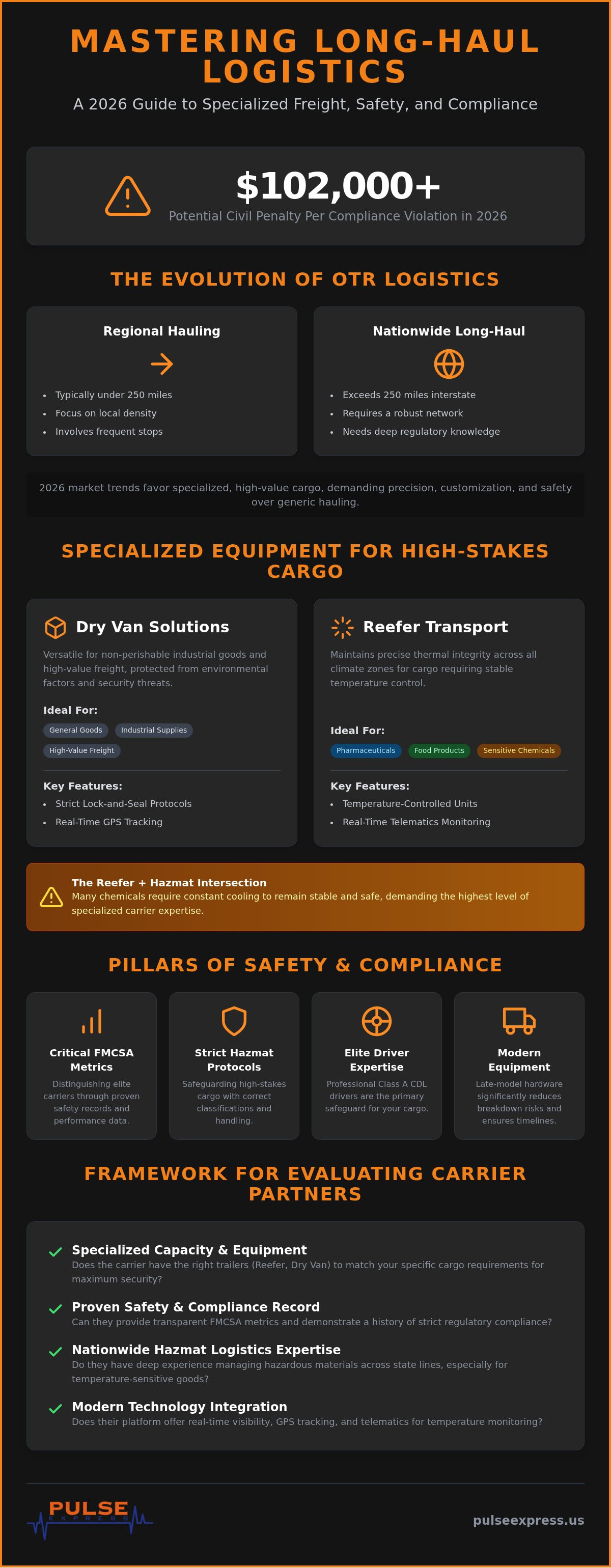 Nationwide hazmat logistics
