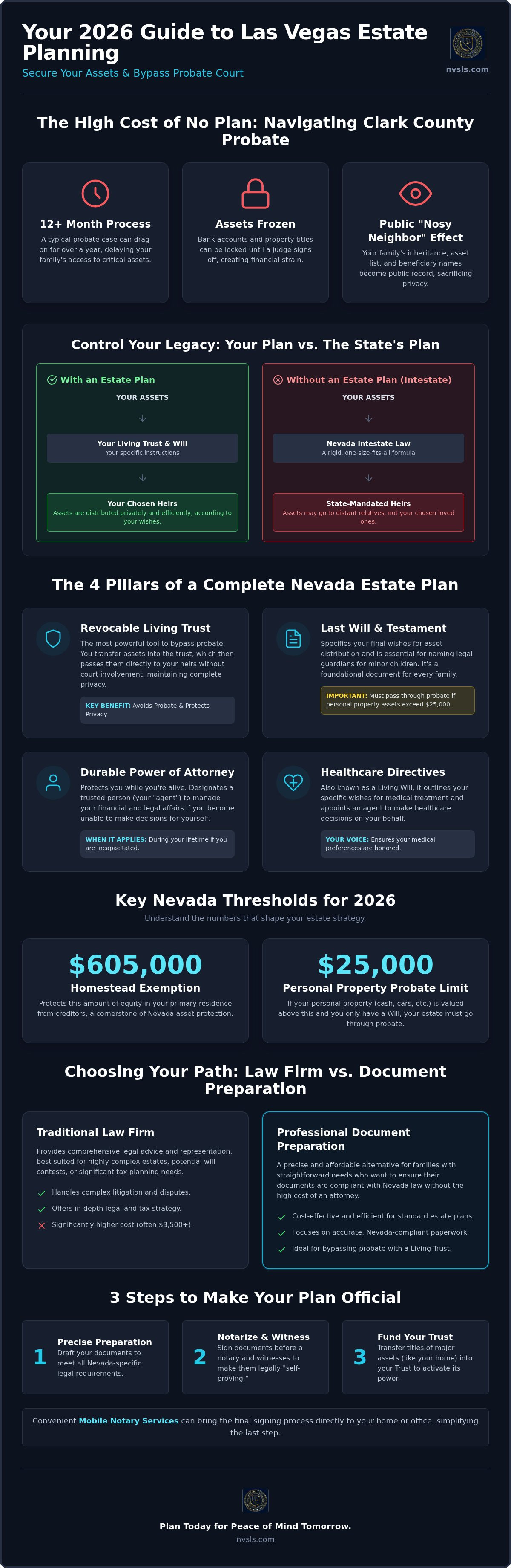 Estate planning documents Las Vegas