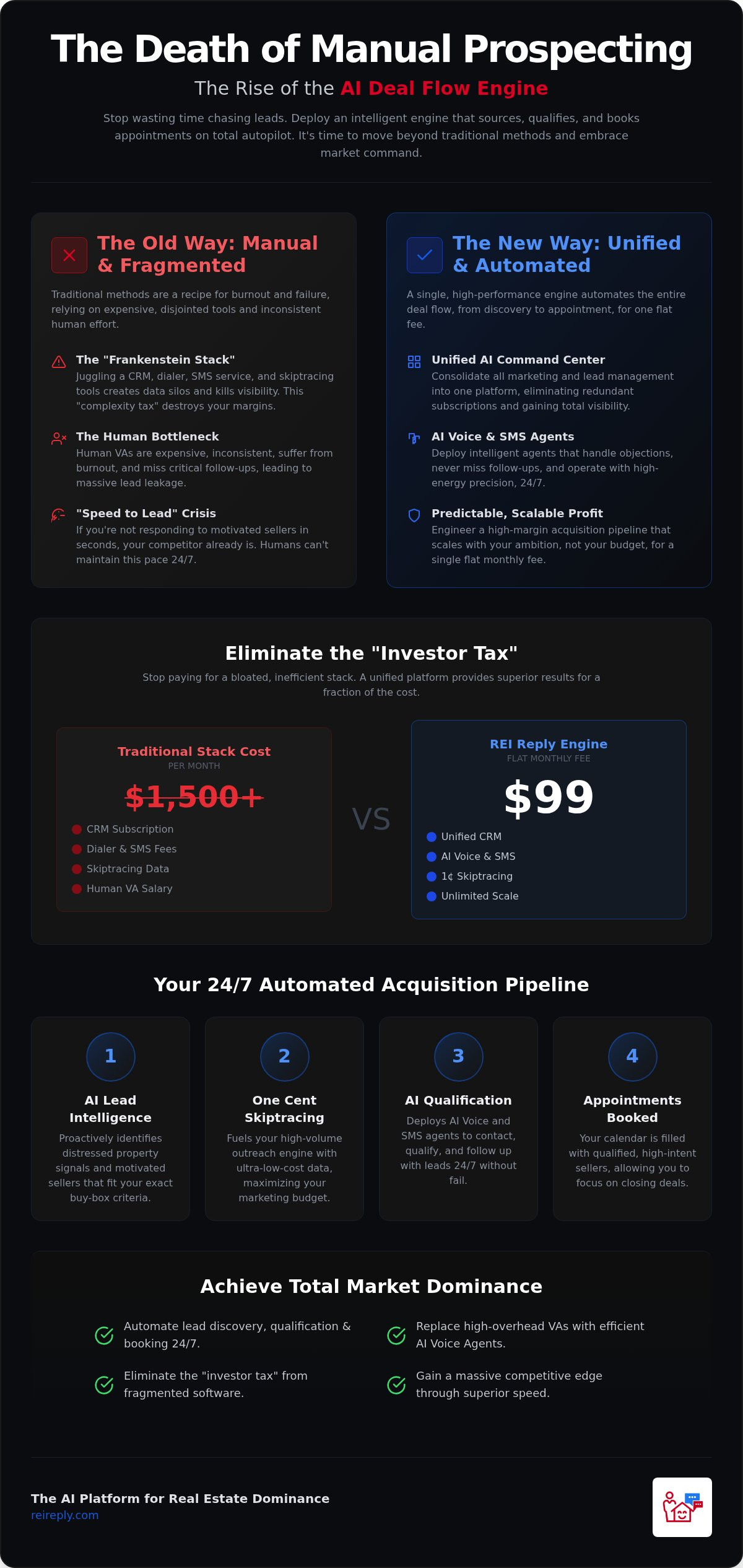 AI platform for real estate deal flow