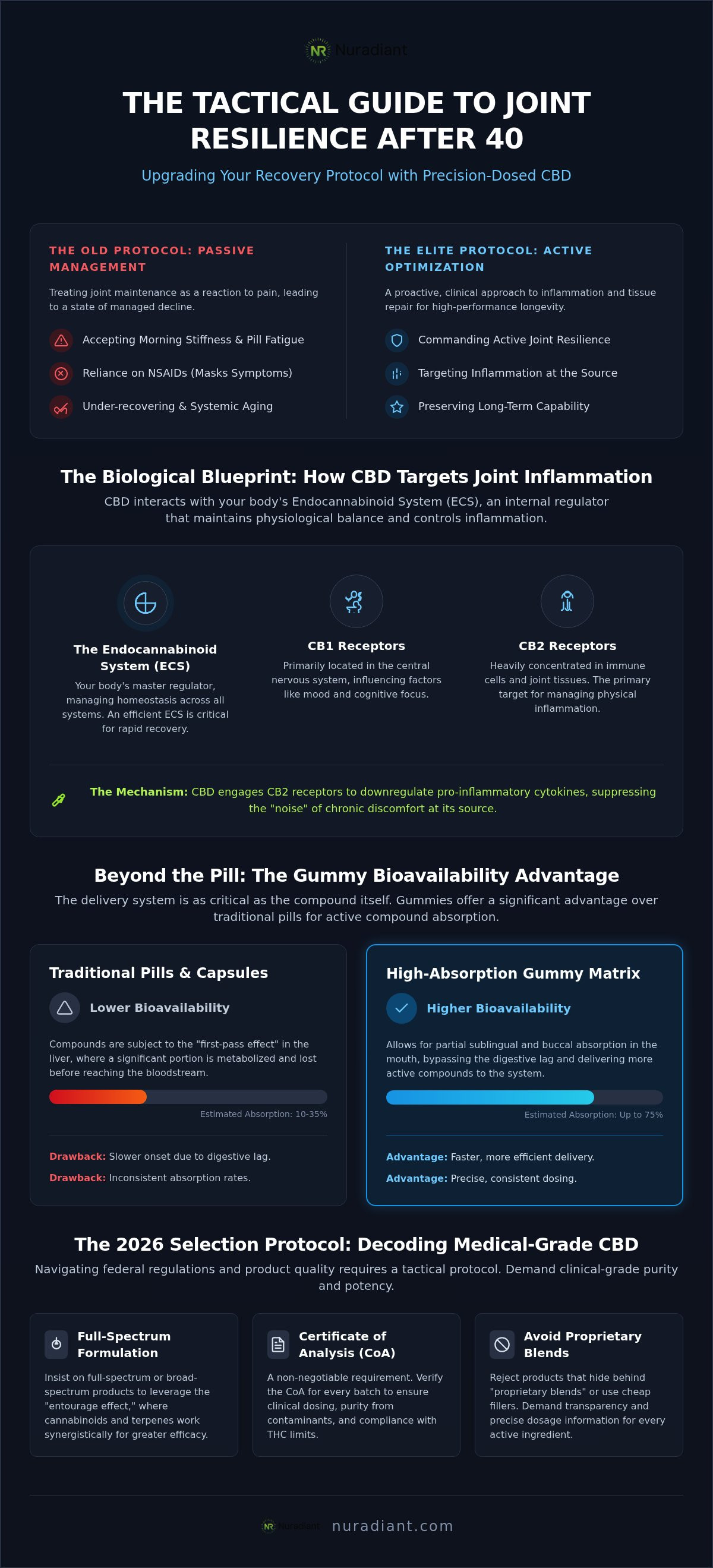 CBD gummies for joint health