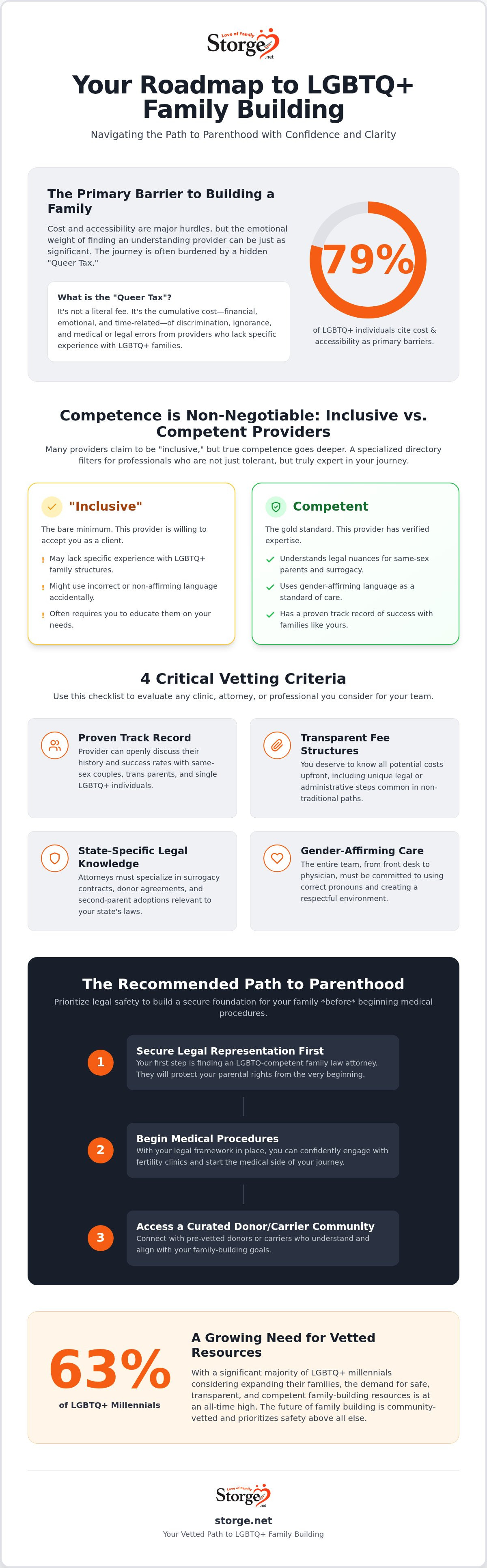LGBTQ fertility resource directory