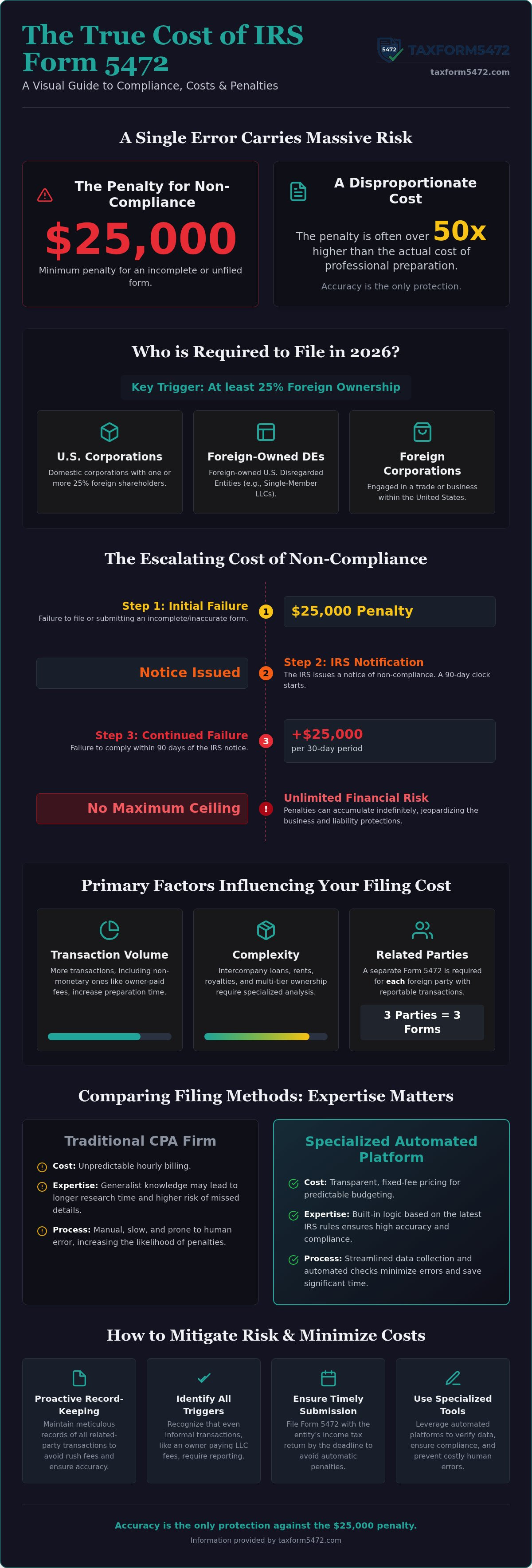 Form 5472 filing cost
