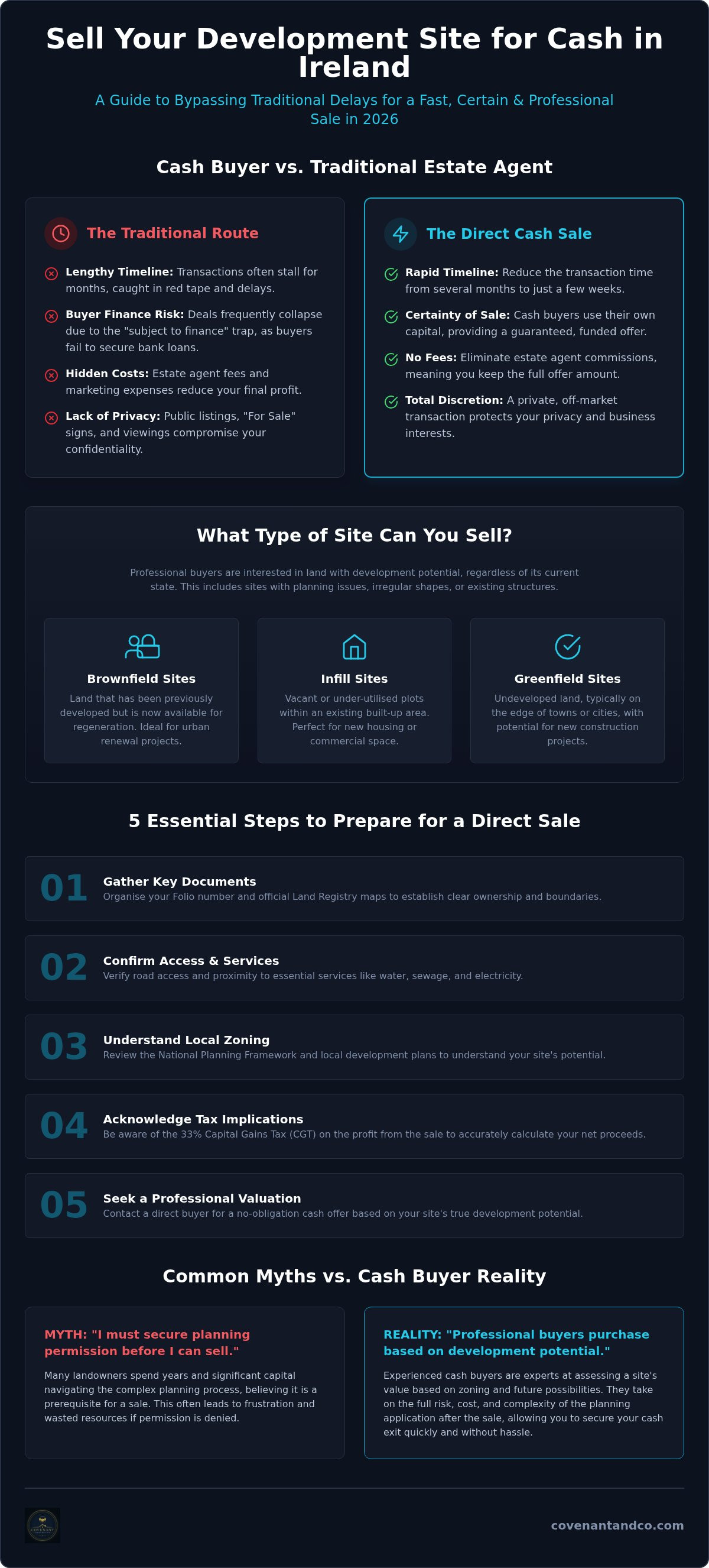 Sell site for cash Ireland