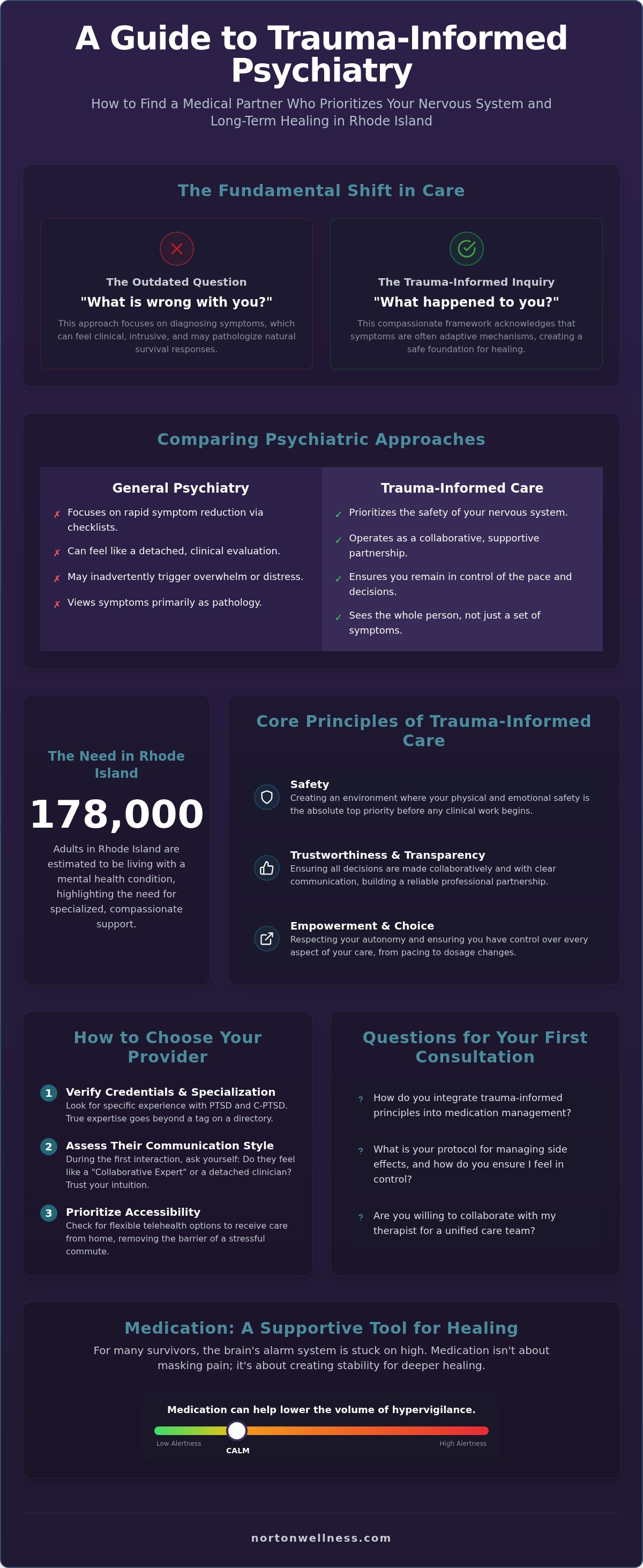 Trauma psychiatrist Rhode Island
