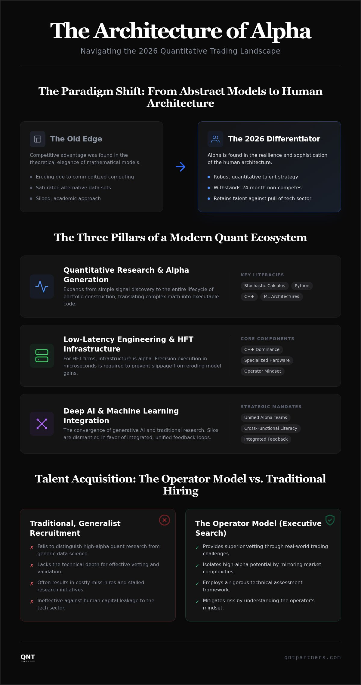 Quantitative finance talent strategy