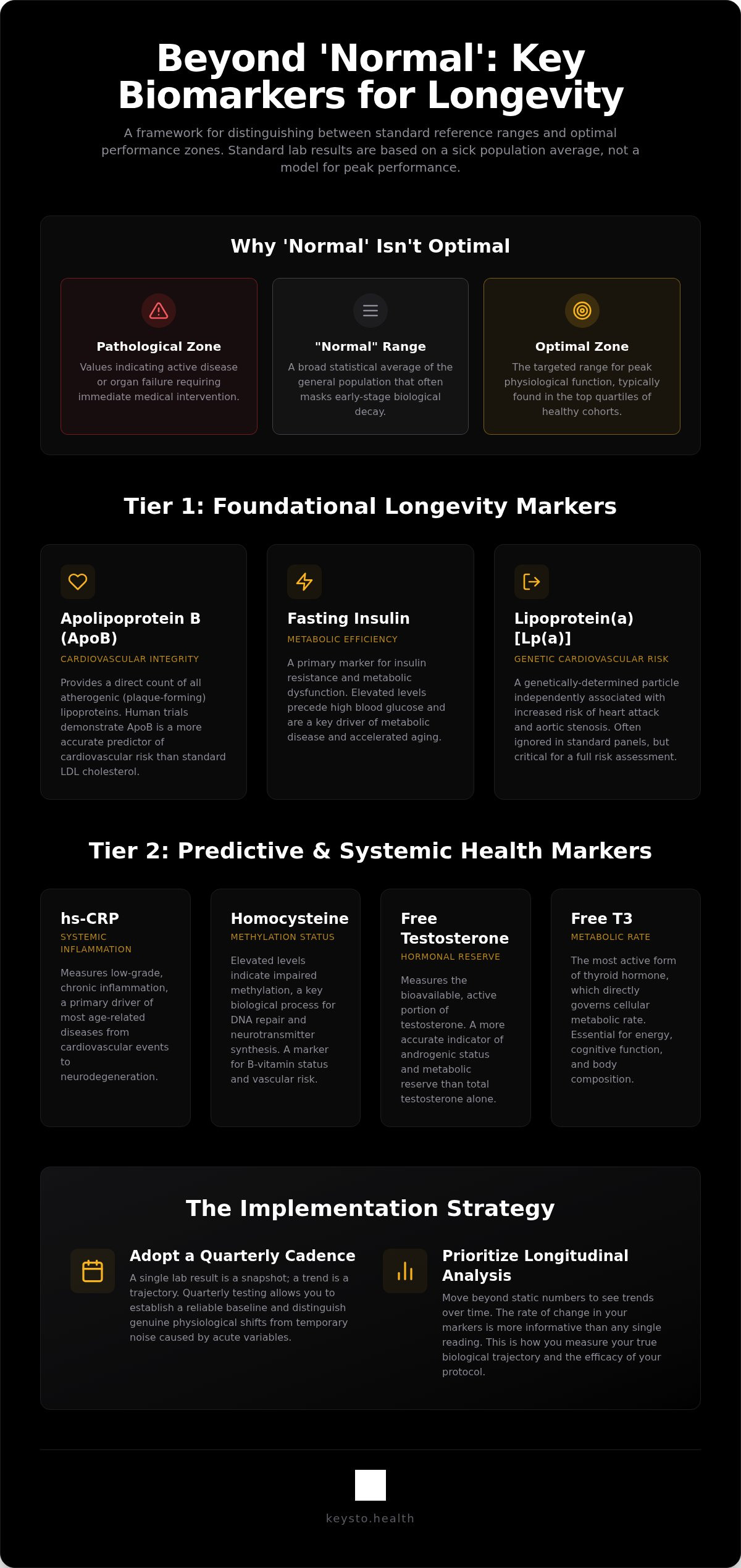 Longevity biomarkers to track
