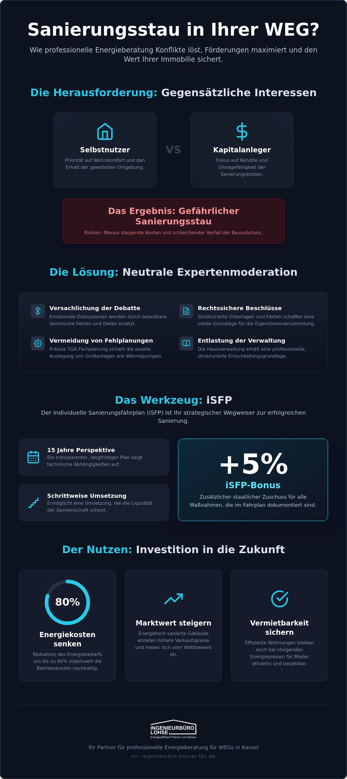 Energieberatung für Wohnungseigentümergemeinschaften