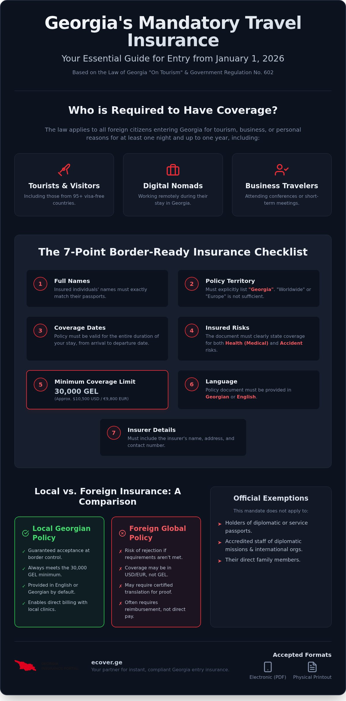 Georgia entry health insurance